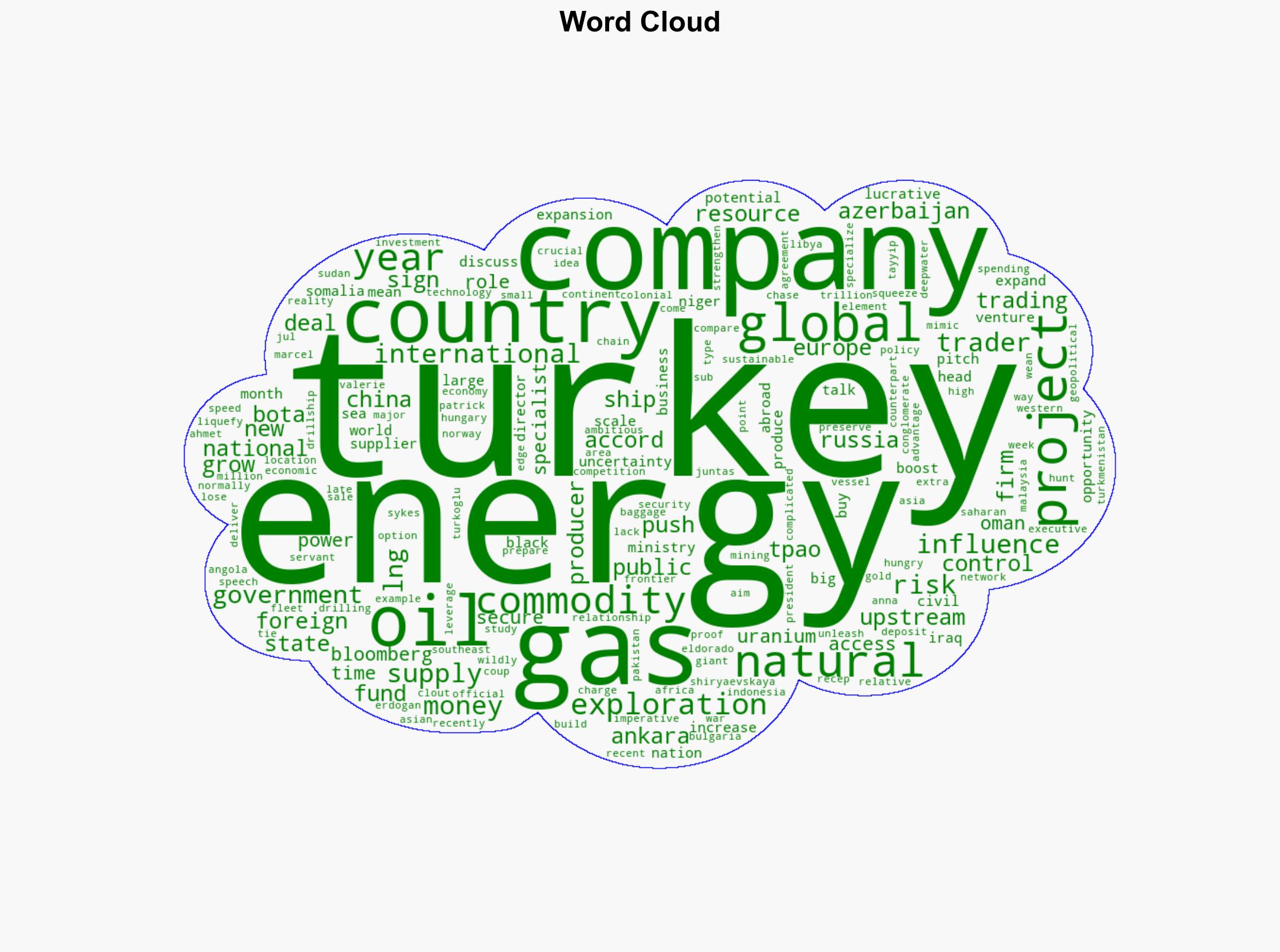 Turkeys Hunt For Energy And Influence Sparks Global Deal Drive - gcaptain.com - Image 1