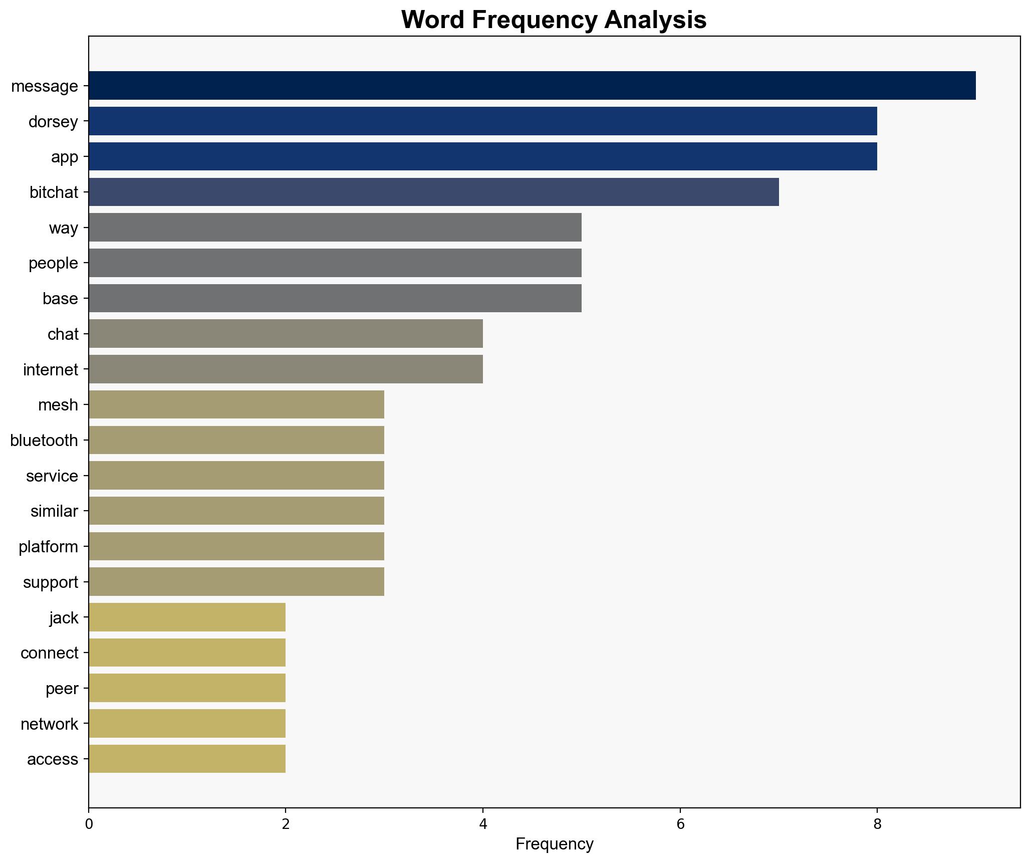 Twitter co-founder's new messaging app works without the internet - New Atlas - Image 3