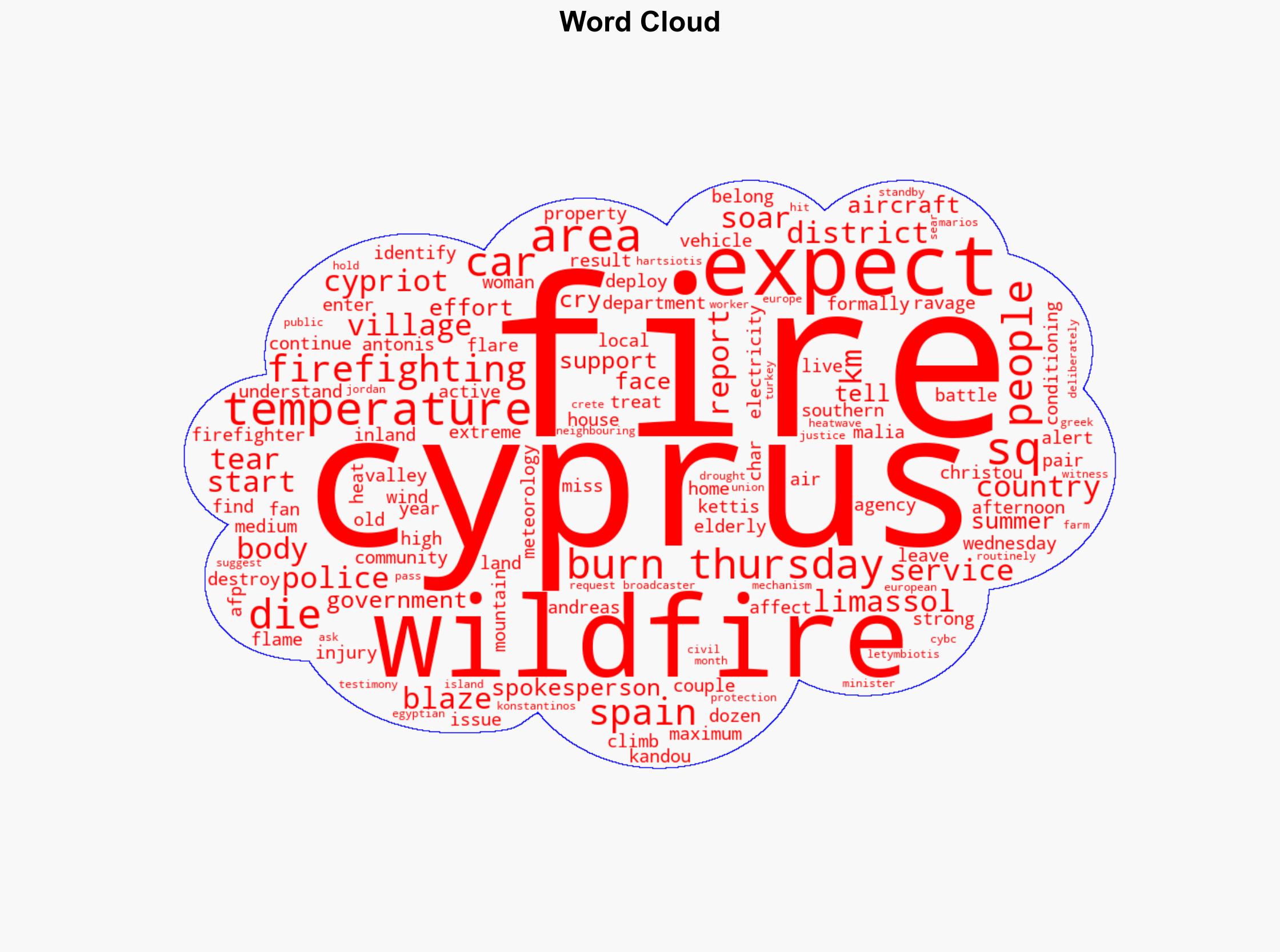 Two die in car during Cyprus wildfire as 44C heat expected - BBC News - Image 1