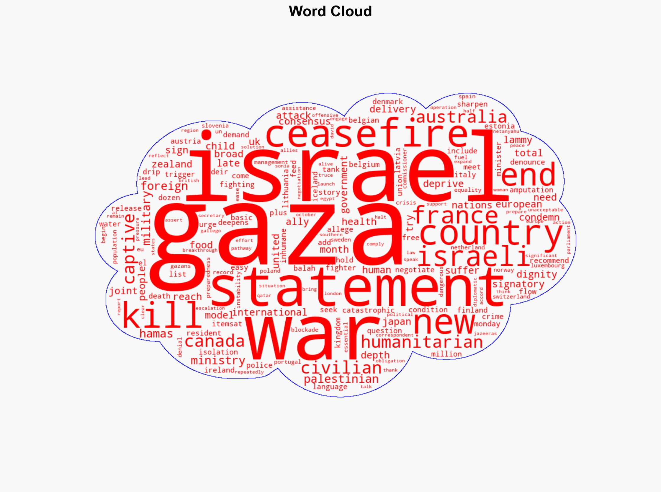 UK France and 23 other nations demand Israels war on Gaza must end now - Al Jazeera English - Image 1