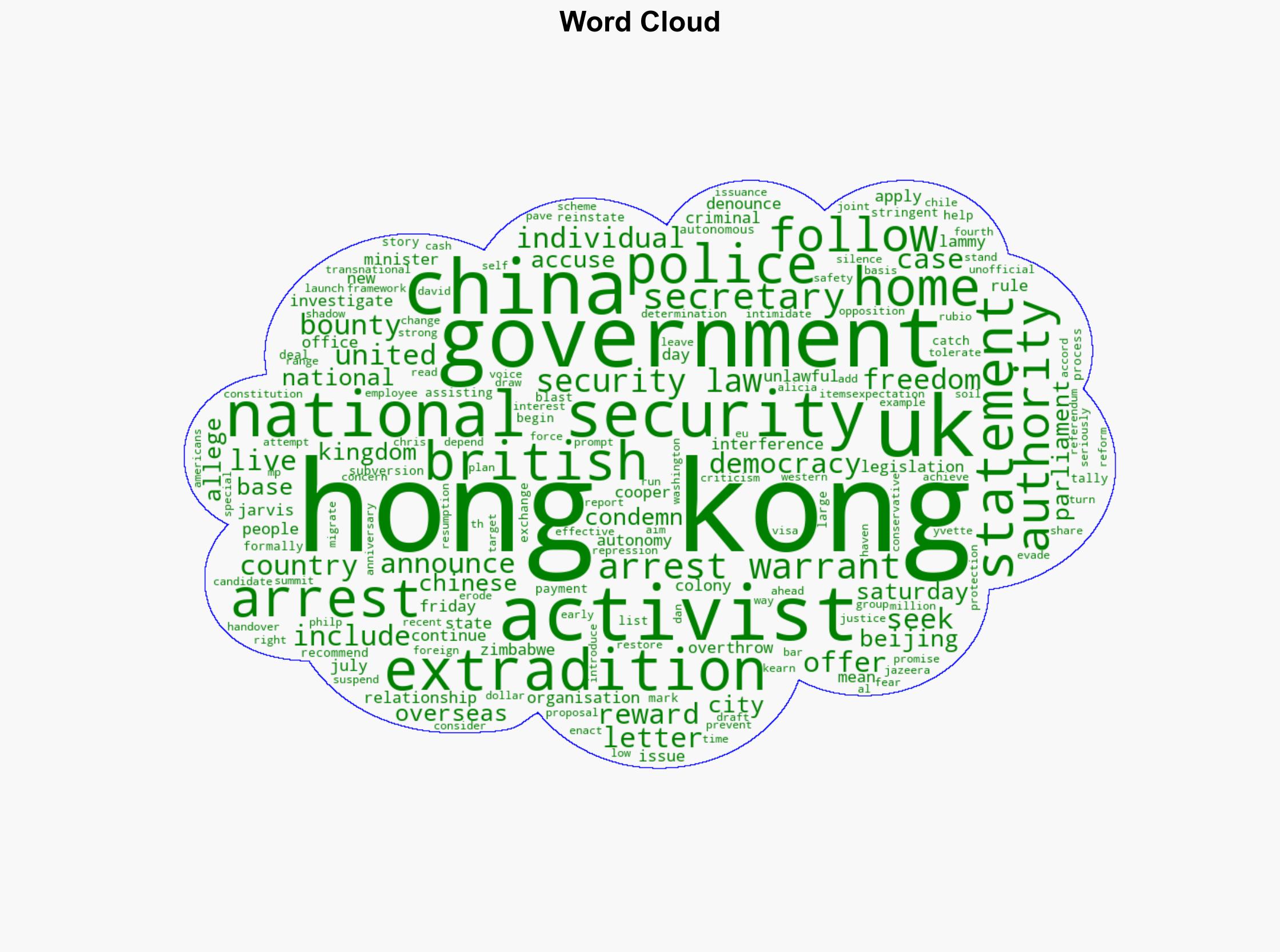 UK blasts Hong Kong rewards for help to catch activists overseas - Al Jazeera English - Image 1