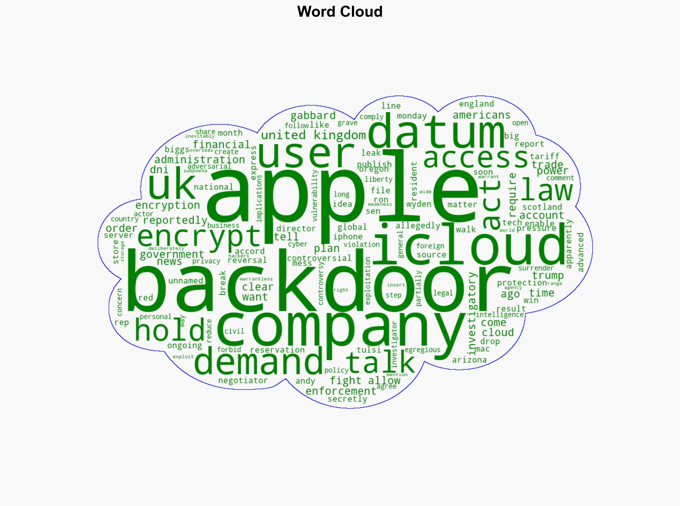 UK does U-turn on secret backdoor into iPhone accounts - Cult of Mac - Image 1