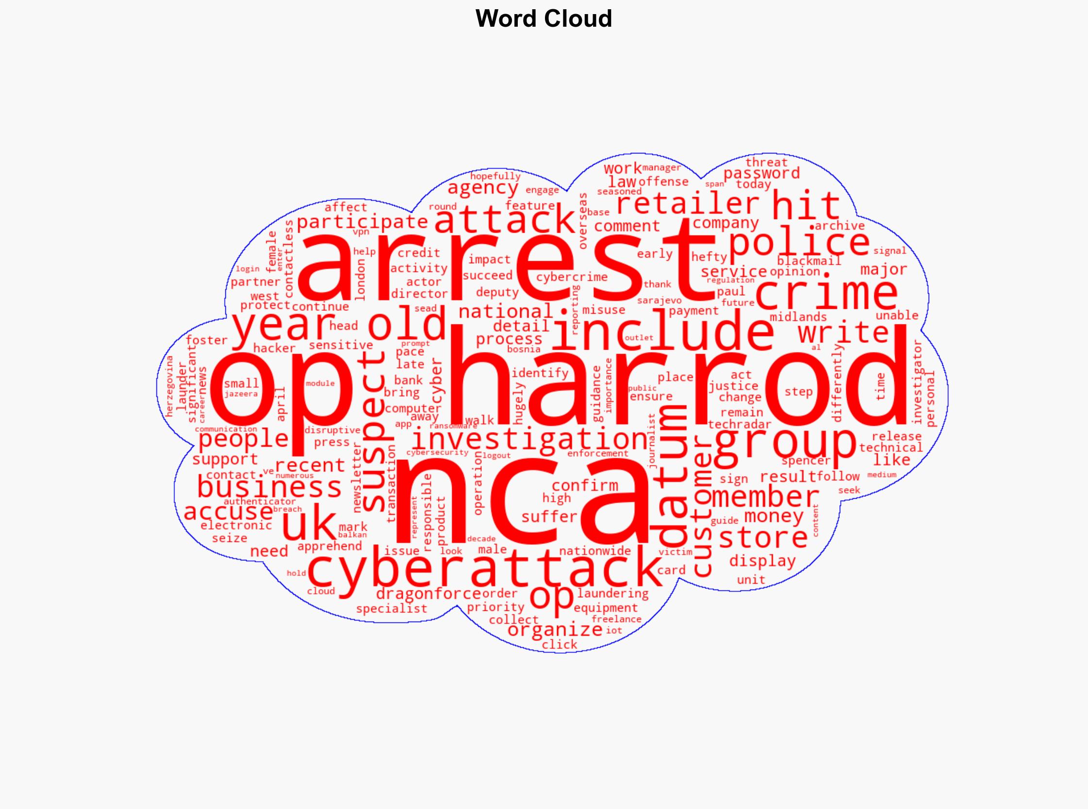 UK police arrest four following cyberattacks on MS Co-op Harrods - TechRadar - Image 1