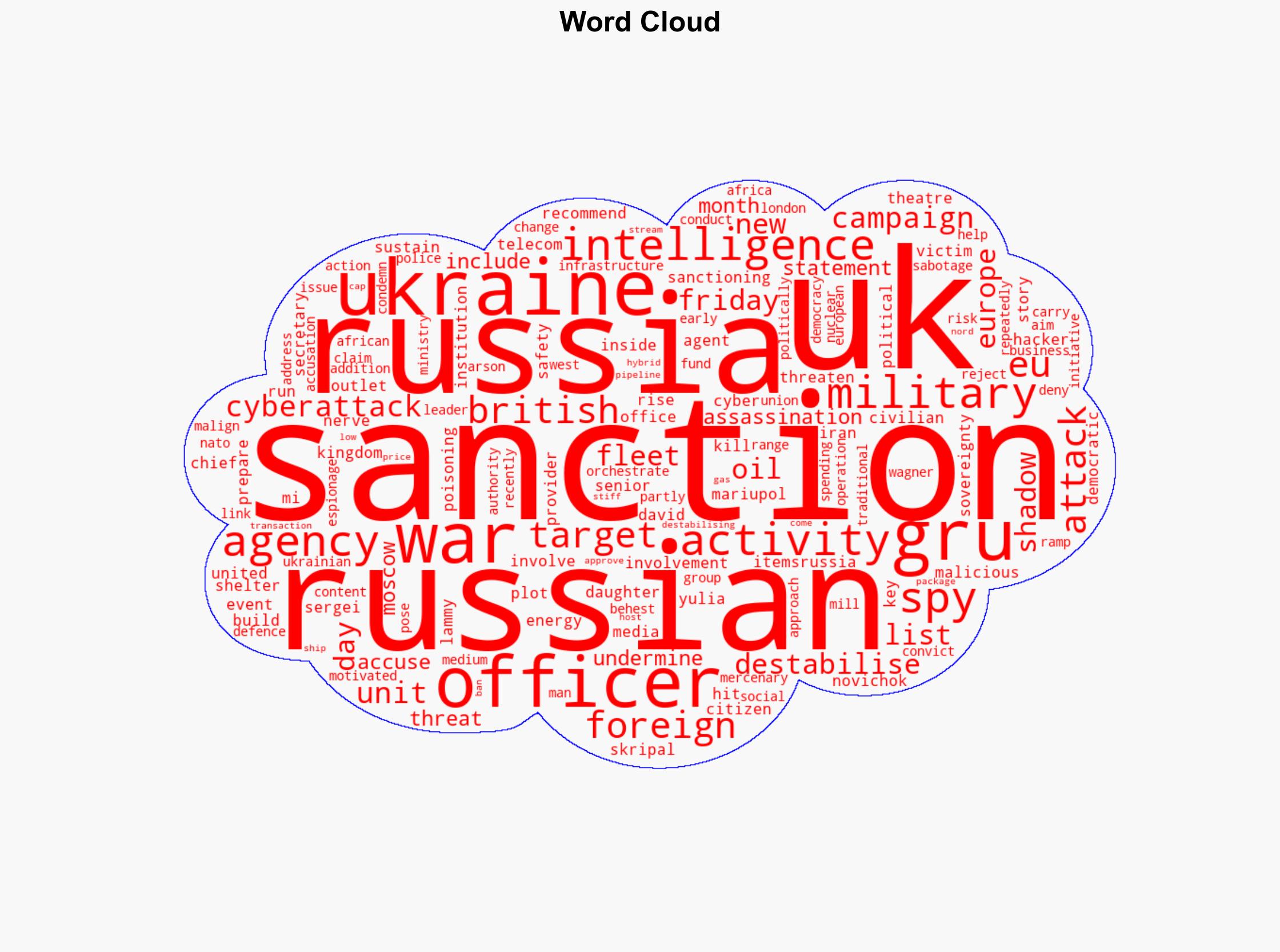 UK sanctions senior Russian intelligence officers over cyberattacks - Al Jazeera English - Image 1