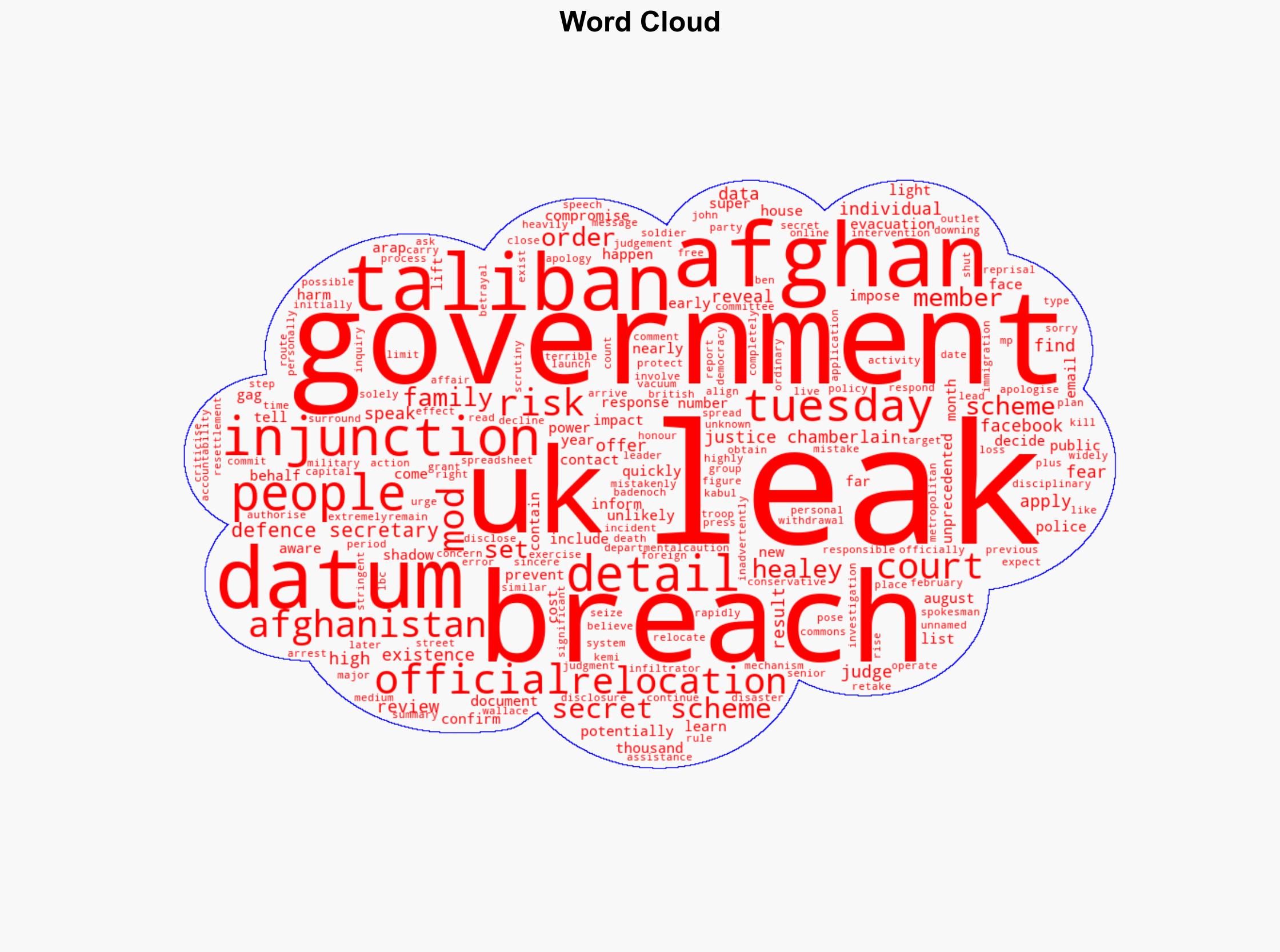 UK set up secret Afghan relocation scheme after major breach - BBC News - Image 1