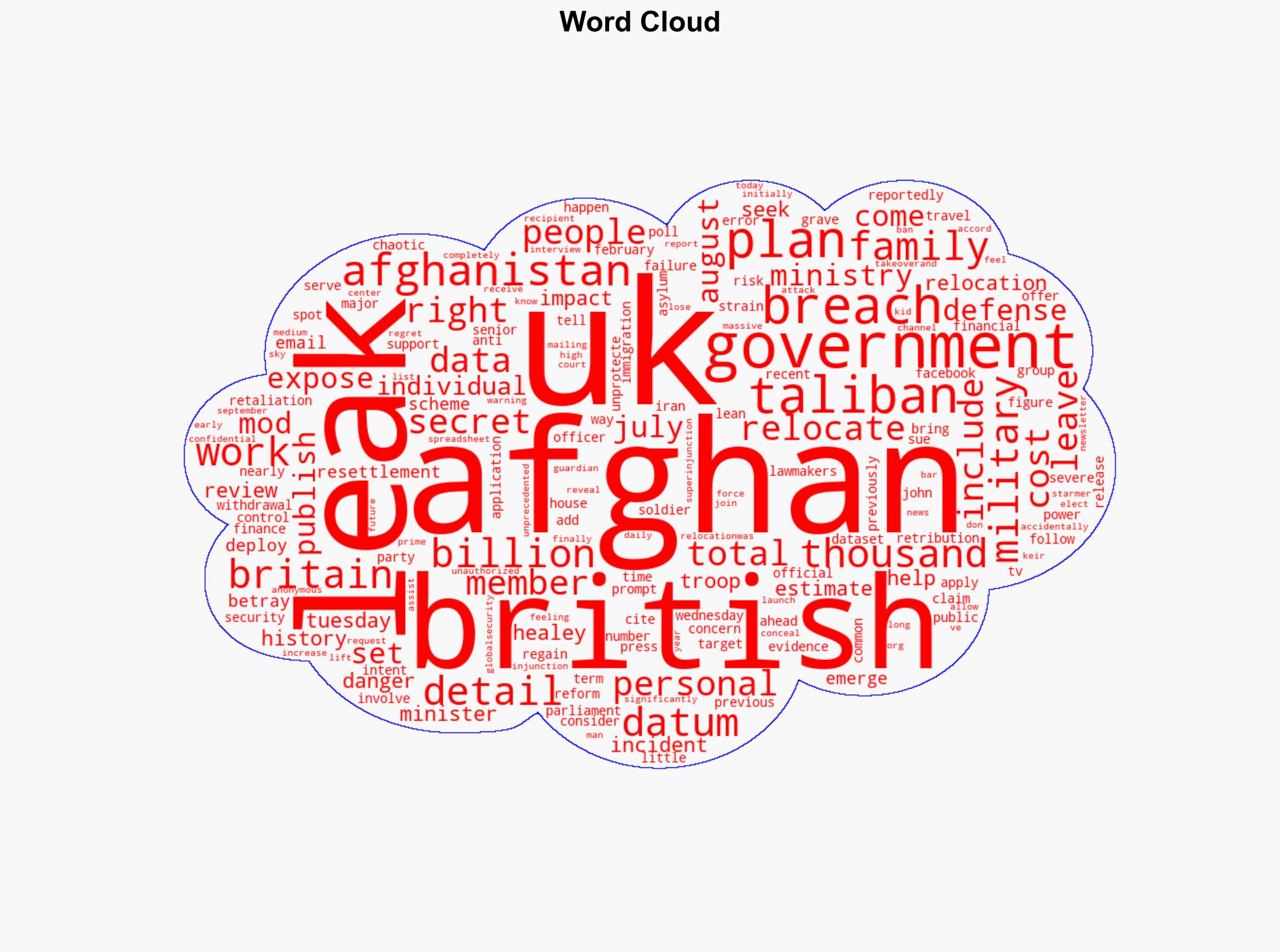 UK's secret plan to relocate Afghans after data leak thousands unprotected - Globalsecurity.org - Image 1
