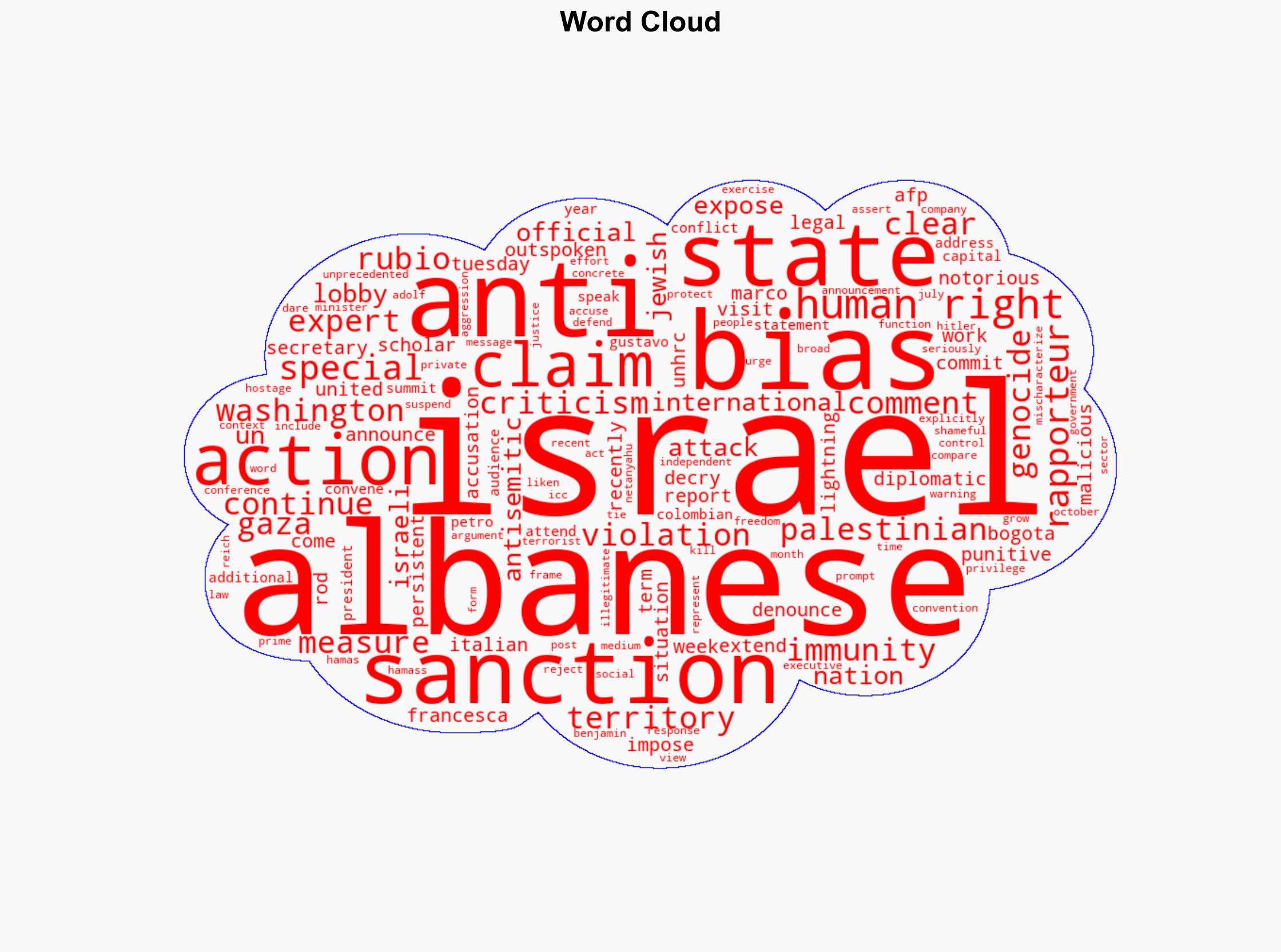 UN rapporteur Albanese decries US sanctions as a 'violation' of immunity - Israelnationalnews.com - Image 1
