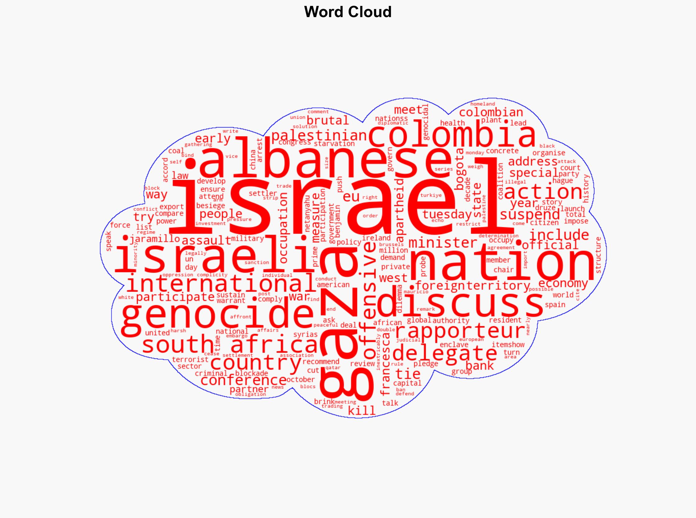 UN rapporteur demands global action to stop Israels genocide in Gaza - Al Jazeera English - Image 1