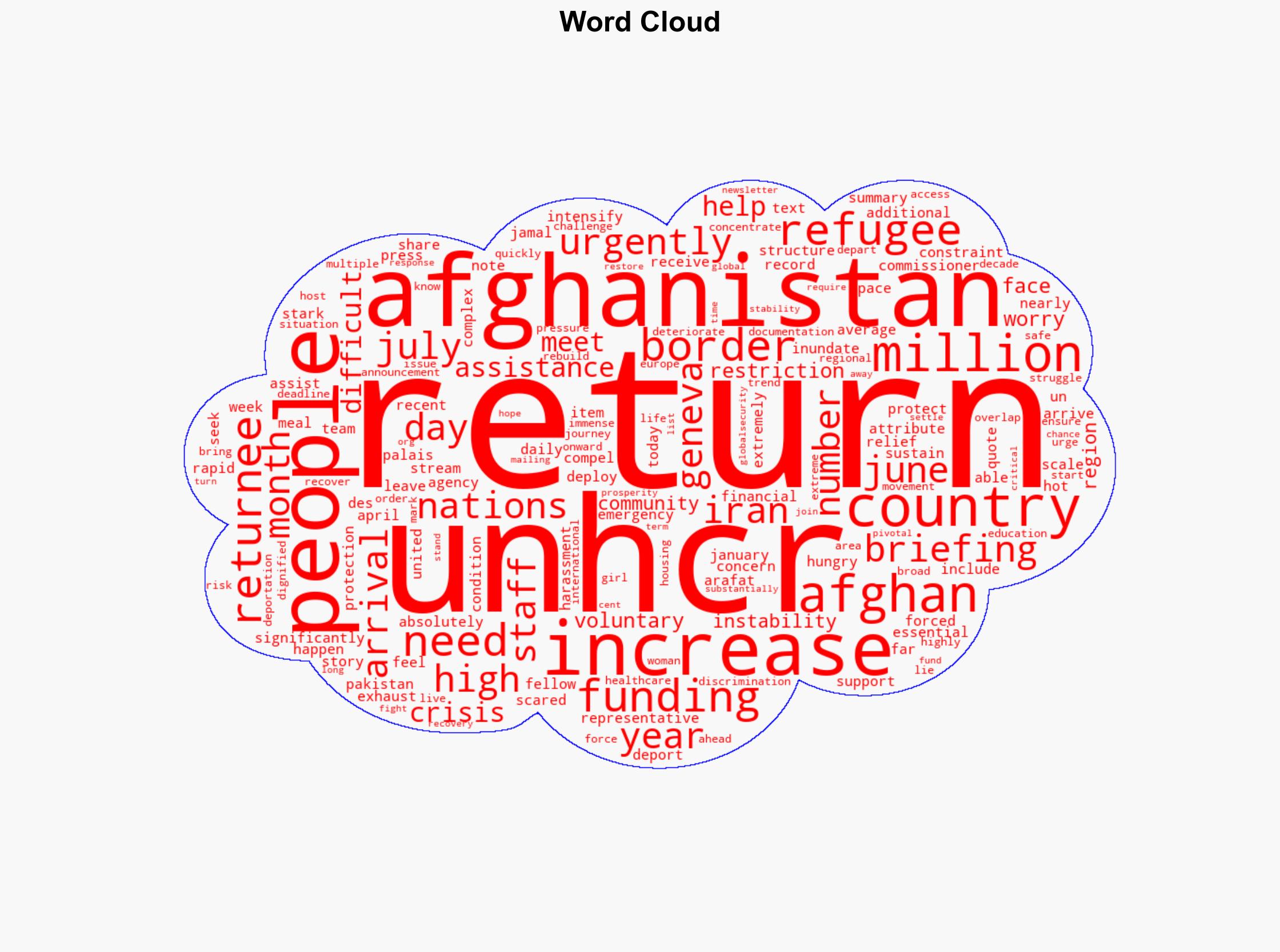 UNHCR Needs intensify as 14 million people return to Afghanistan - Globalsecurity.org - Image 1