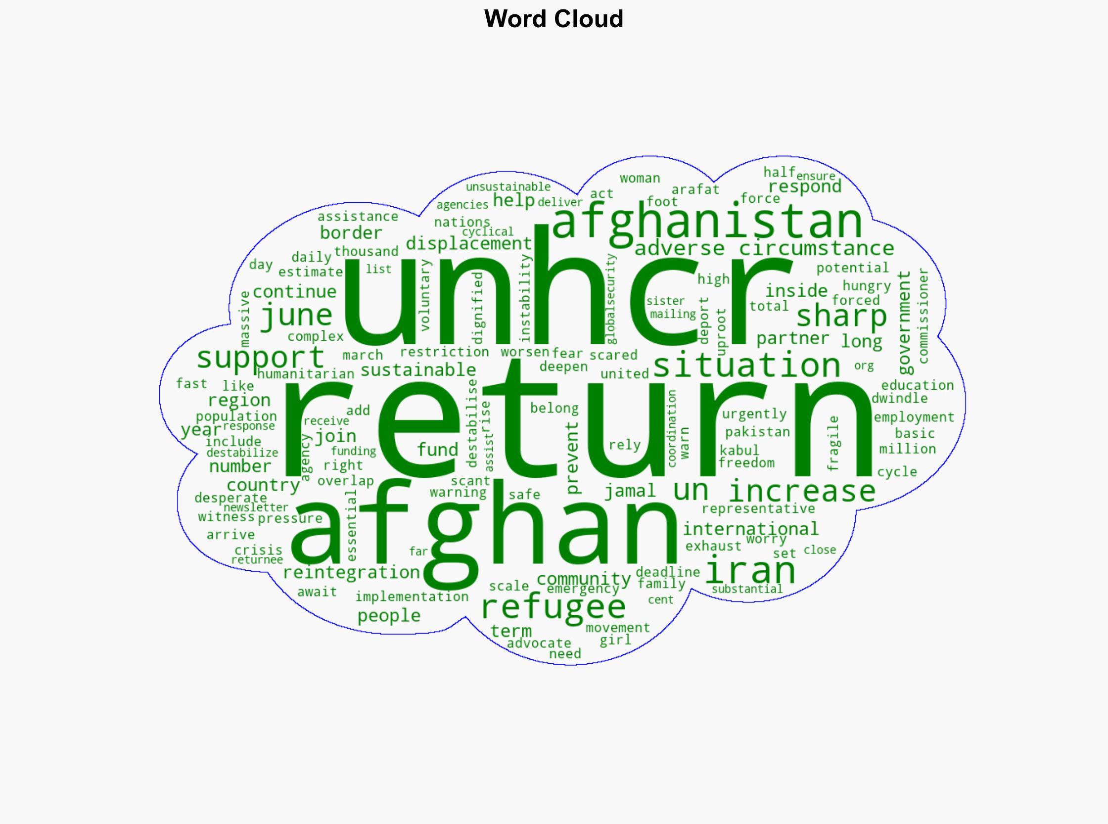 UNHCR sees sharp increase of Afghan returns in adverse circumstances from Iran to Afghanistan - Globalsecurity.org - Image 1
