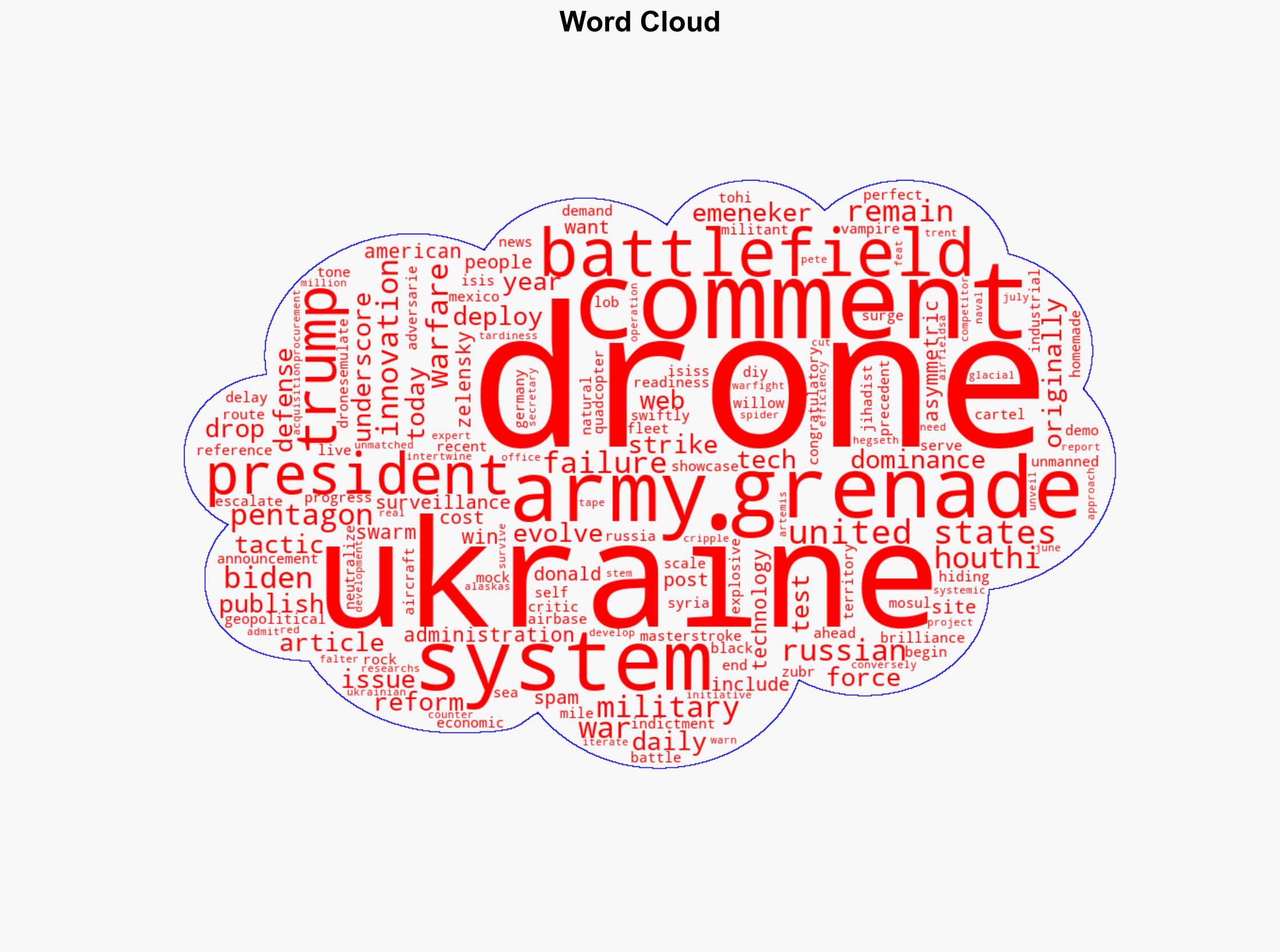 US Militarys Grenade-Dropping Drone Breakthrough Exposes Dire Lag In Modern Warfare - Shtfplan.com - Image 1