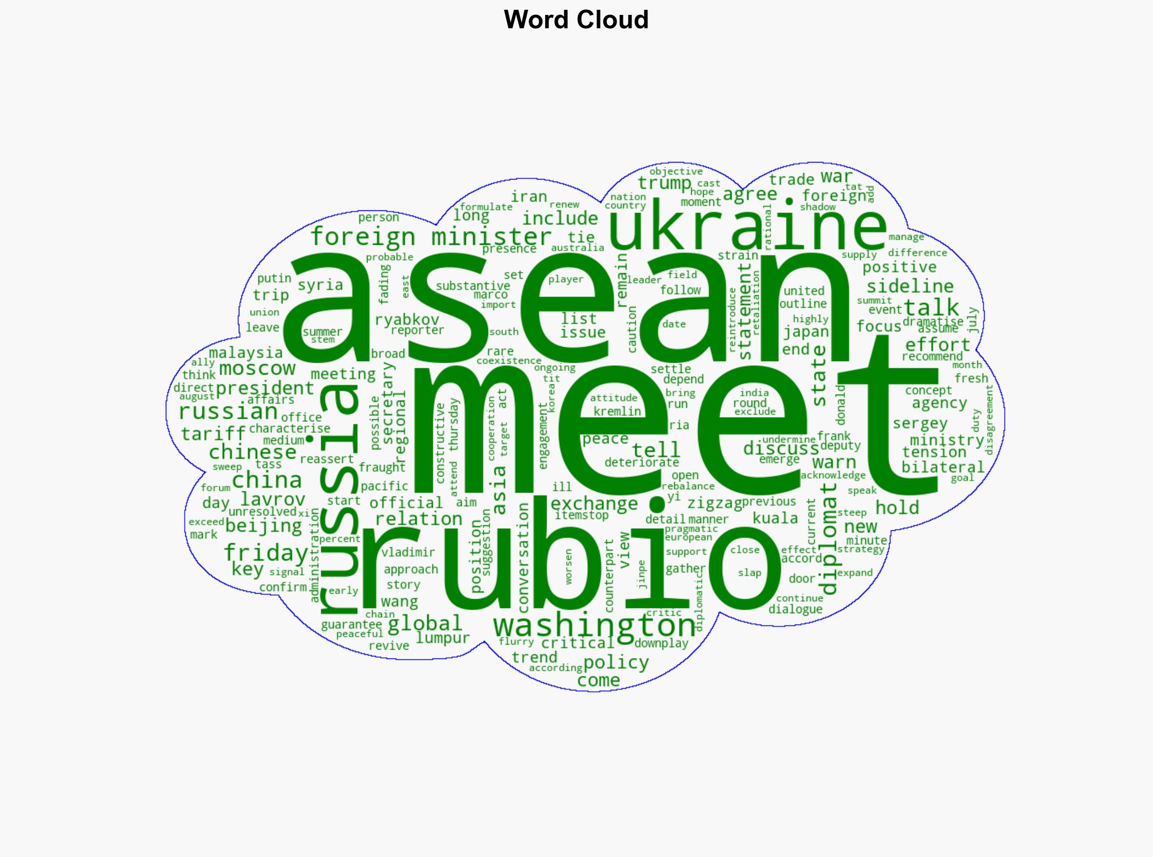 US Russian top diplomats hold fresh talks on Ukraine at ASEAN meeting - Al Jazeera English - Image 1