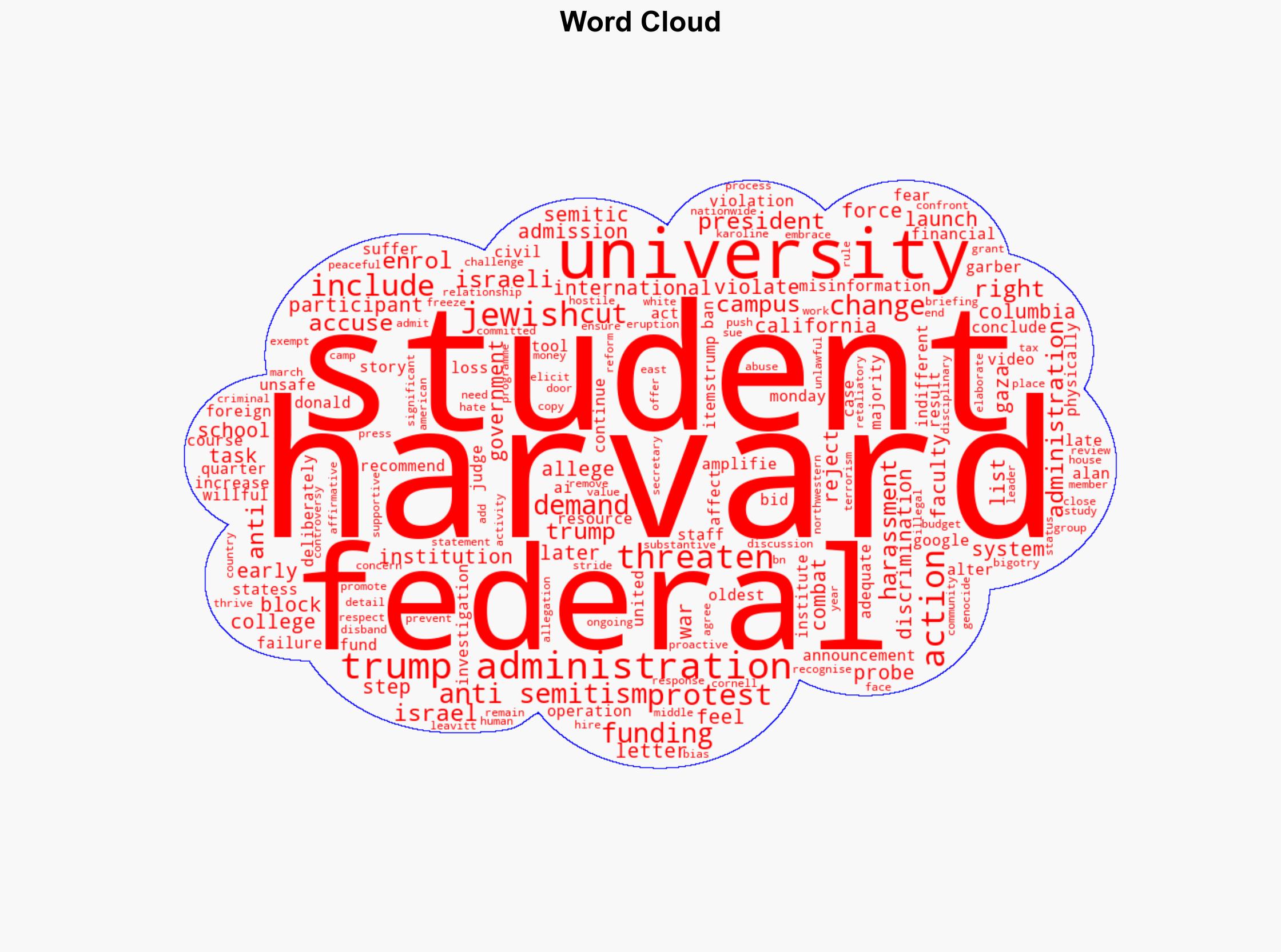 US accuses Harvard of anti-Semitic harassment of Jewish students staff - Al Jazeera English - Image 1