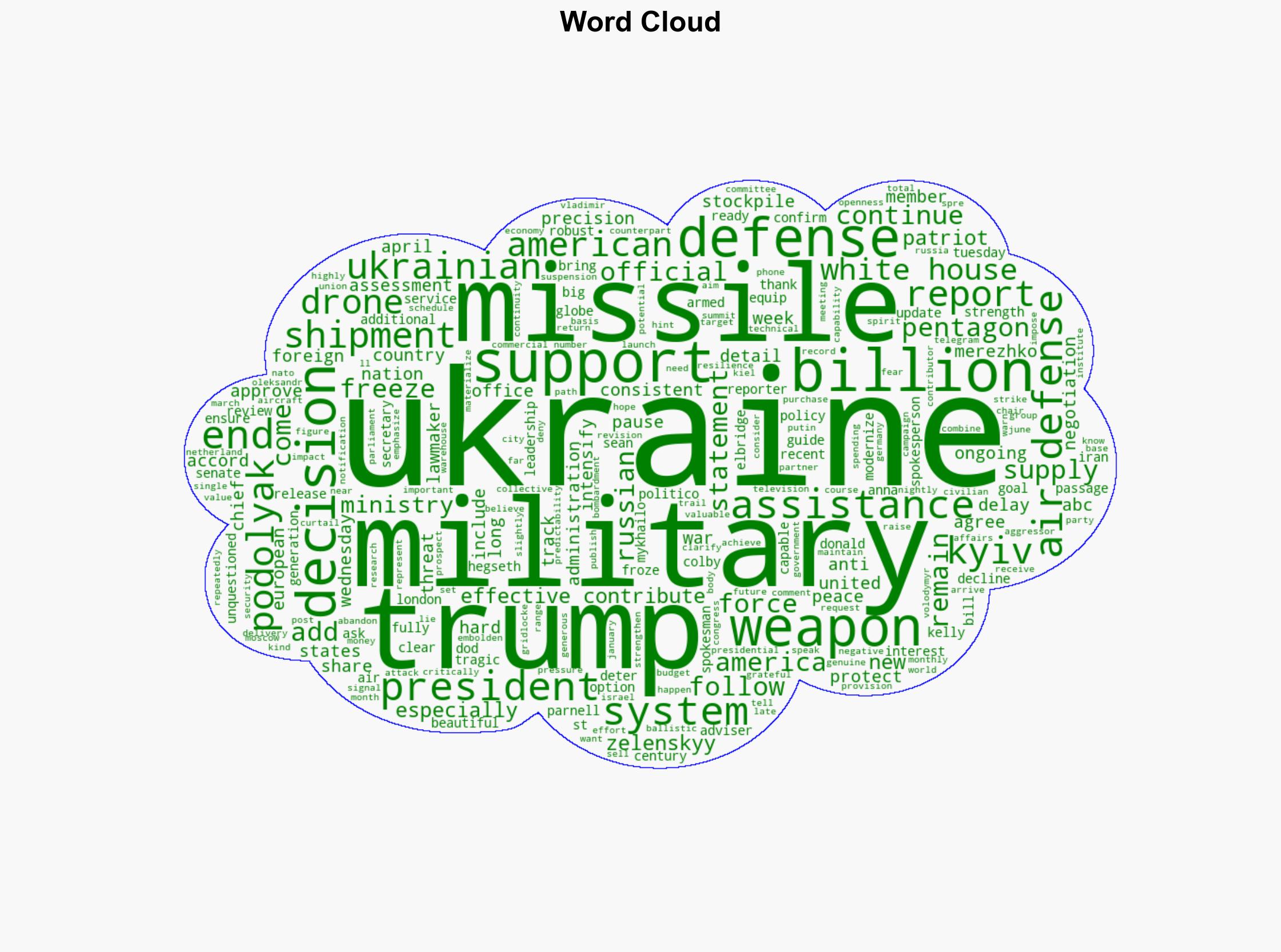 US freezes air defense and precision weapons shipment to Ukraine White House says - ABC News - Image 1