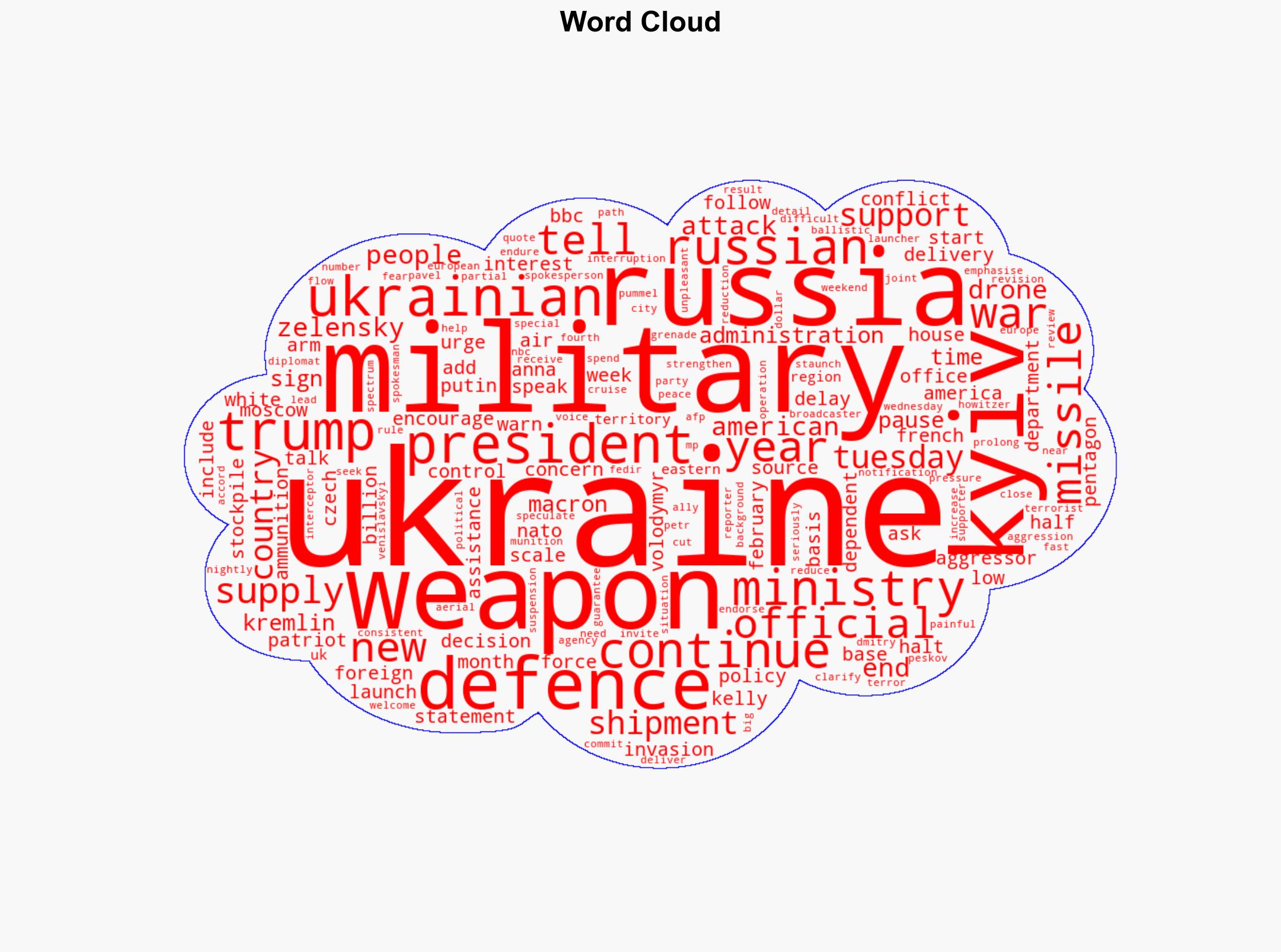 US halts some weapons shipments to Ukraine White House says - BBC News - Image 1