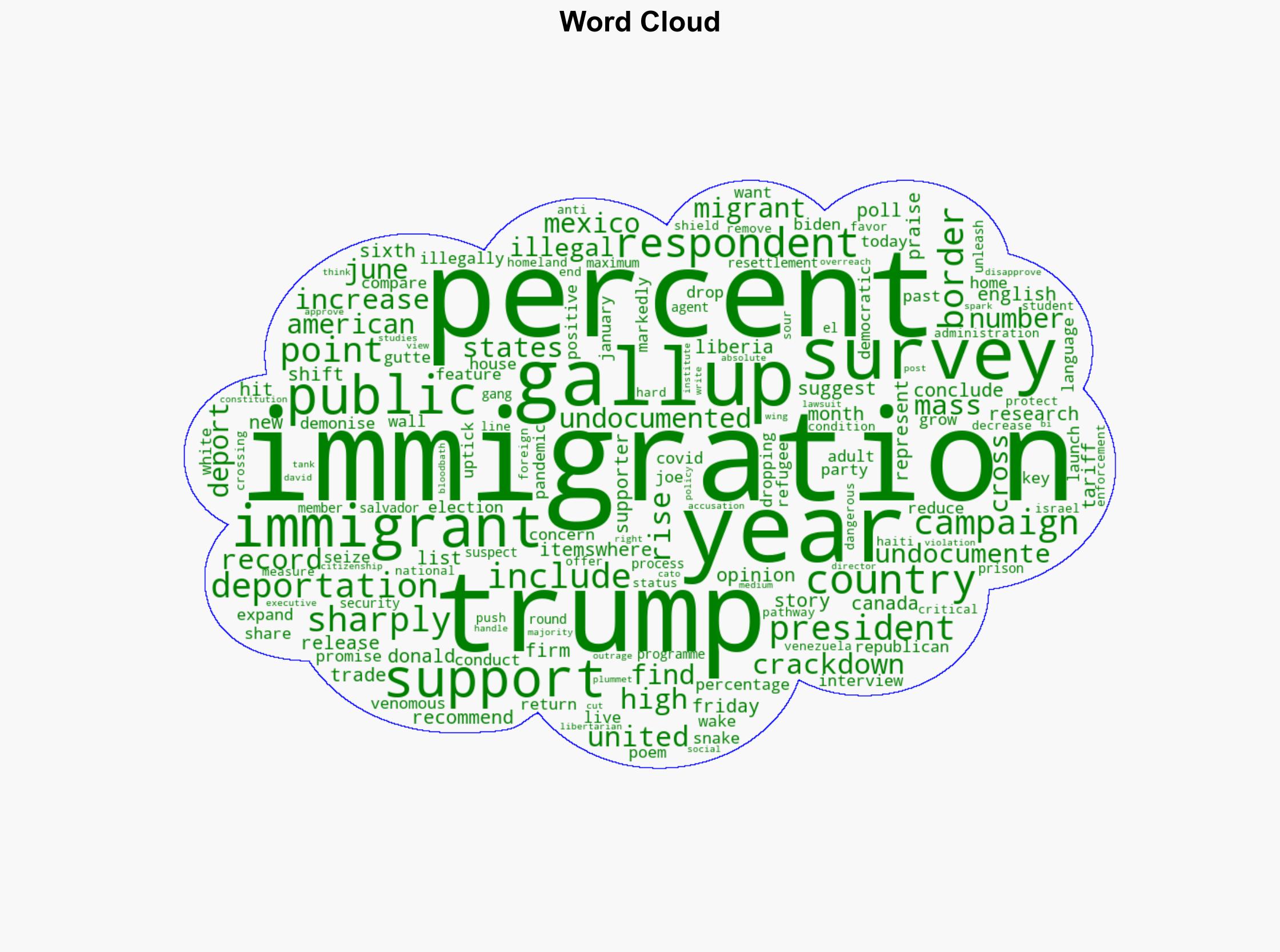 US public support for immigration rises amid Trumps crackdown - Al Jazeera English - Image 1