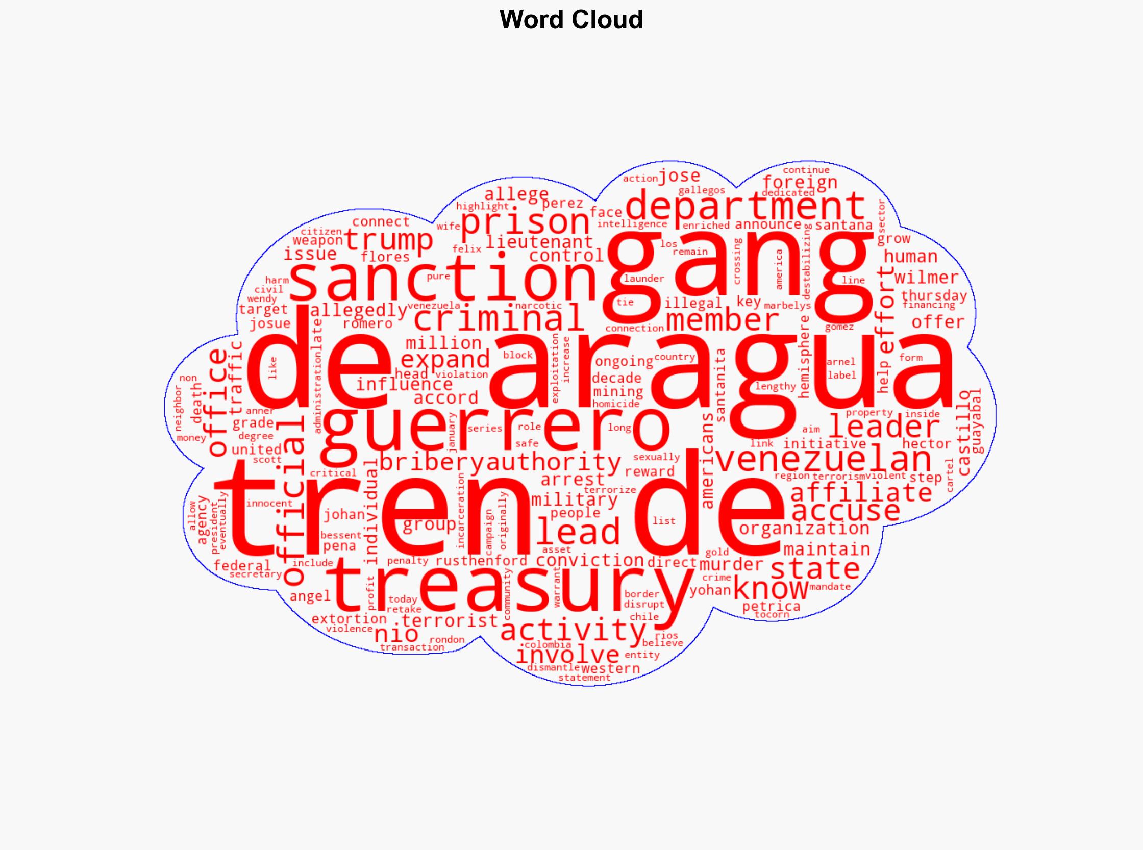 US sanctions 6 leaders and affiliates of Venezuelan gang Tren de Aragua - CBS News - Image 1