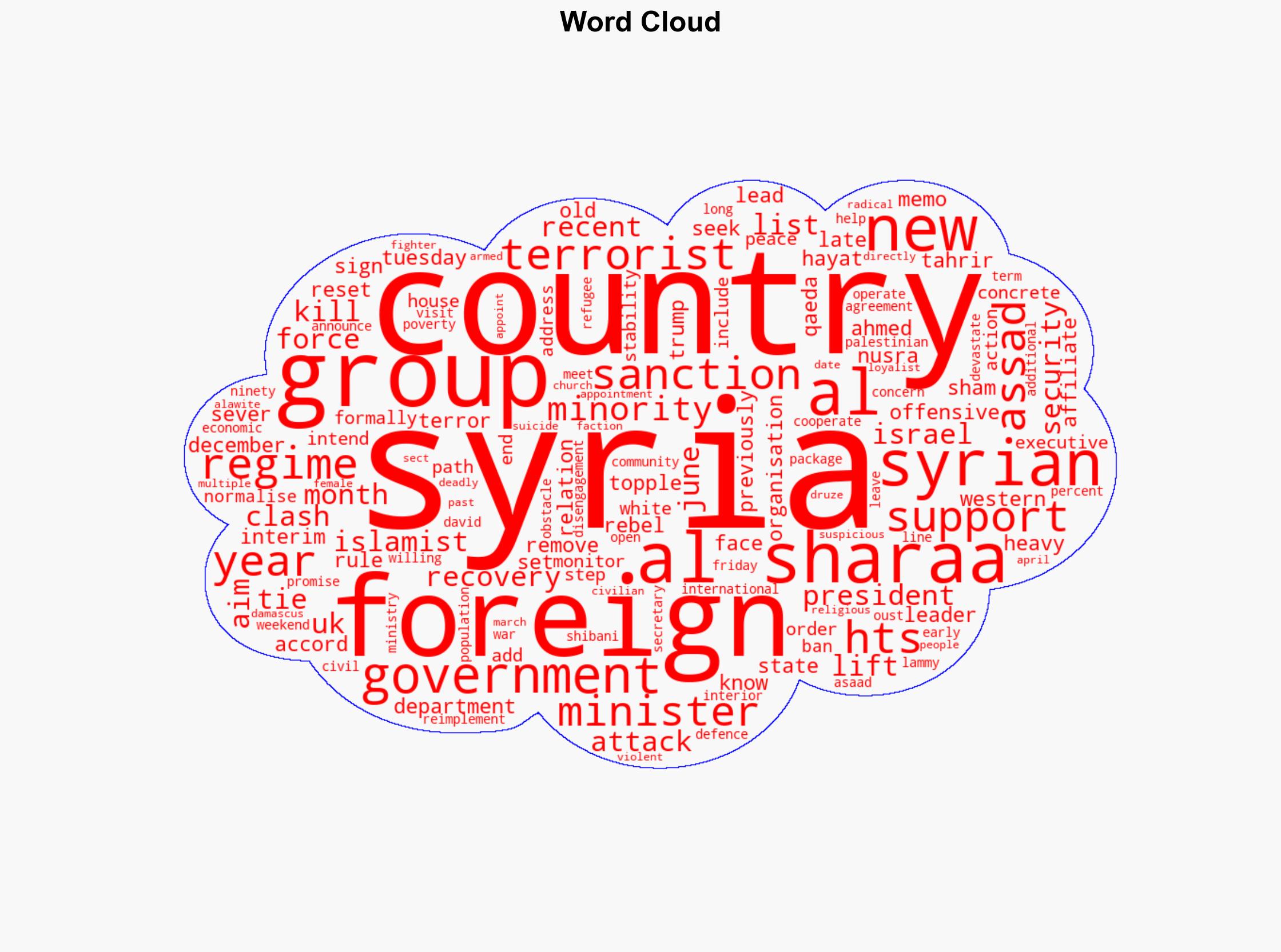 US to remove Syria's HTS from list of foreign terror groups - BBC News - Image 1
