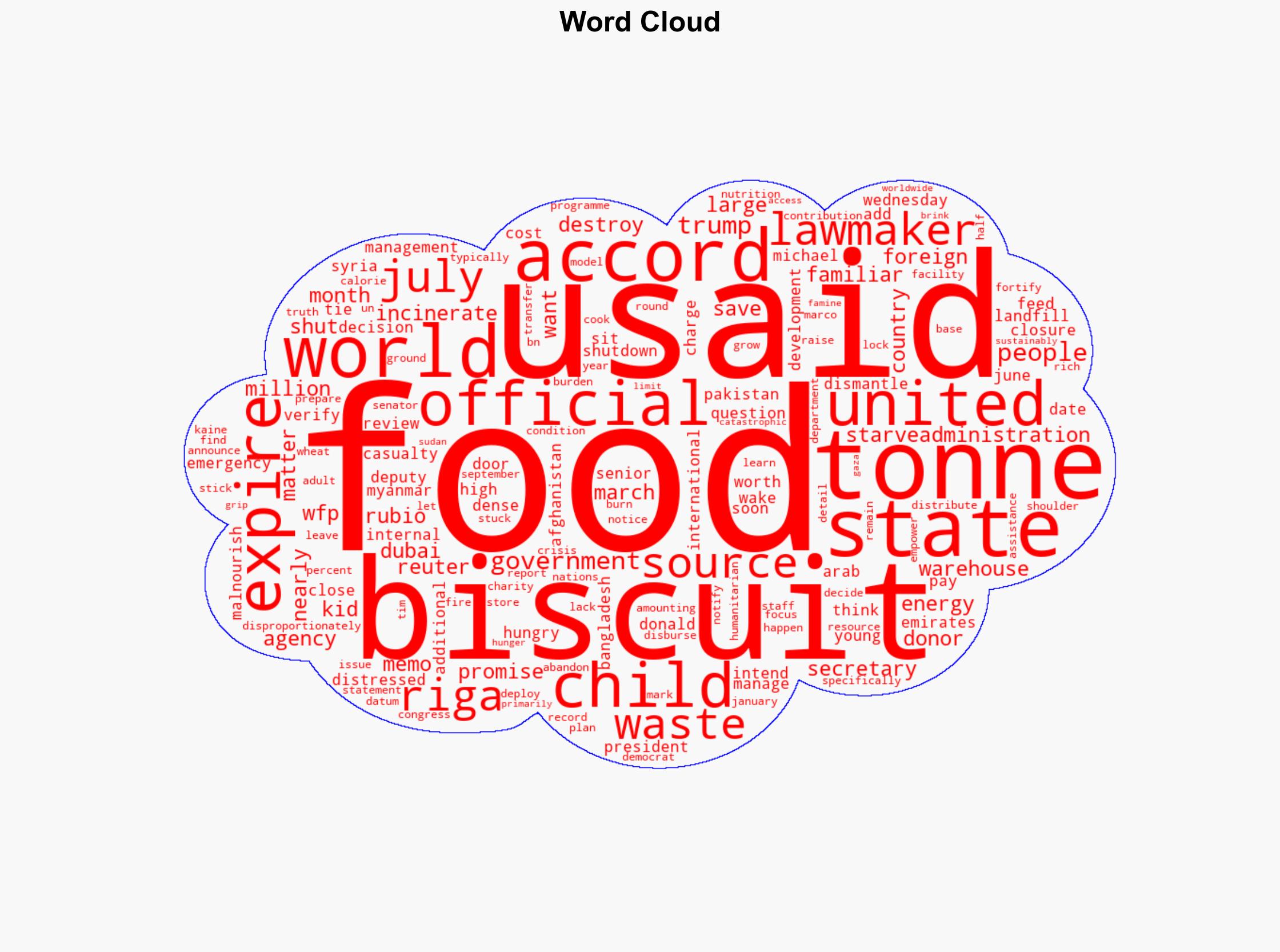 USAID food for nearly 30000 hungry kids to be destroyed Official - Al Jazeera English - Image 1