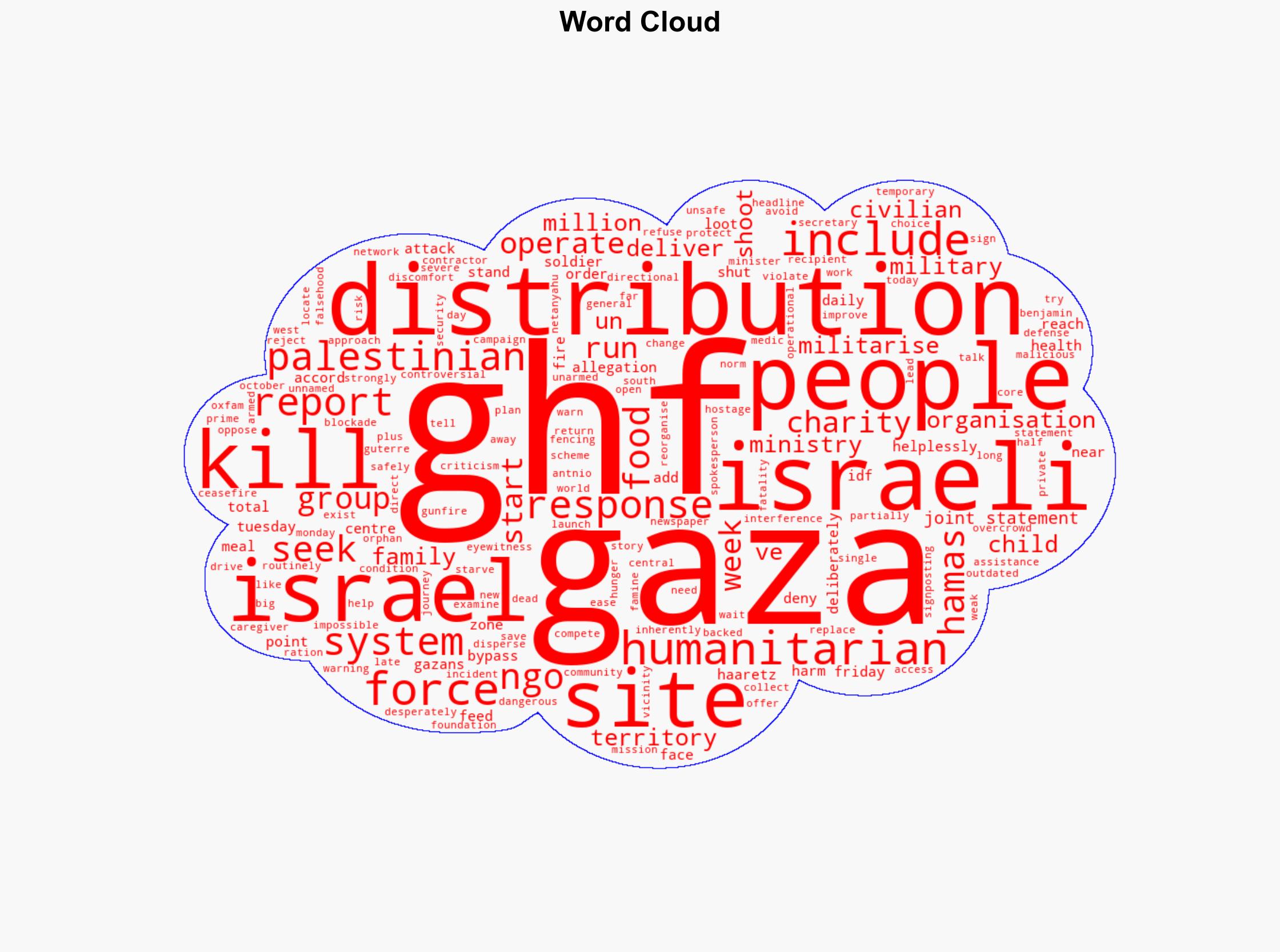 US-Israeli backed Gaza aid group must be shut down say 130 charities - BBC News - Image 1
