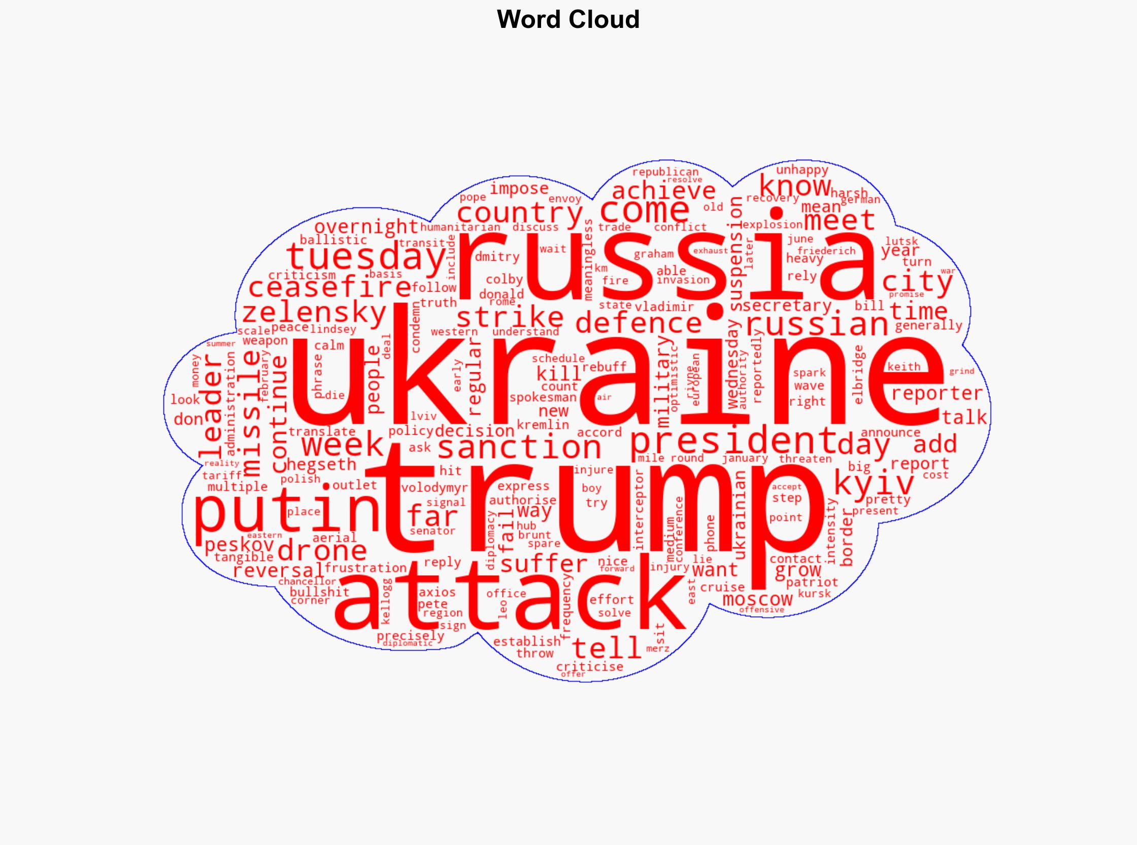 Ukraine suffers heaviest attack after Trump criticises Putin - BBC News - Image 1