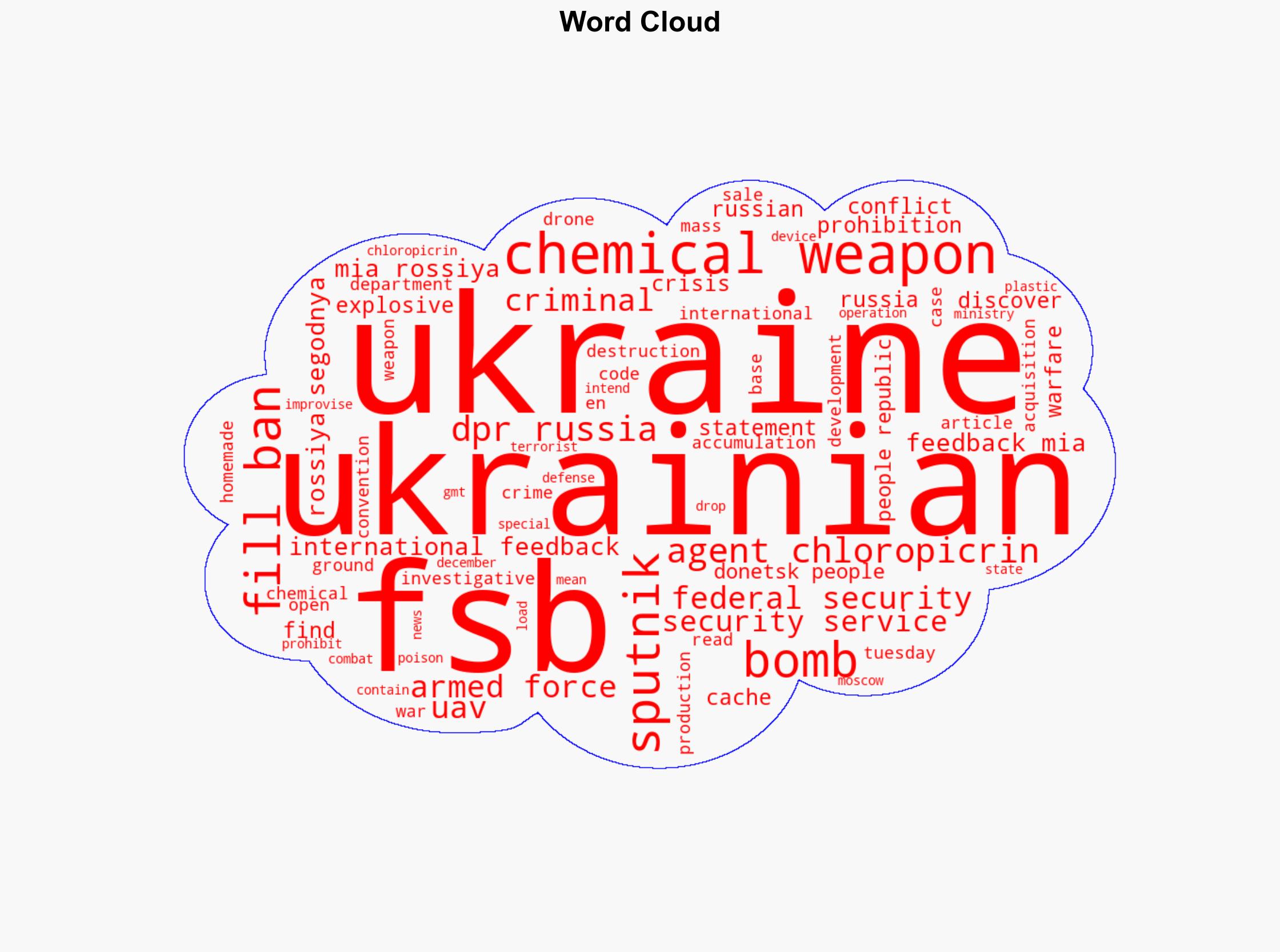 Ukrainian UAV Bombs Filled With Banned Agent Chloropicrin Found in DPR - Russia's FSB - Sputnikglobe.com - Image 1