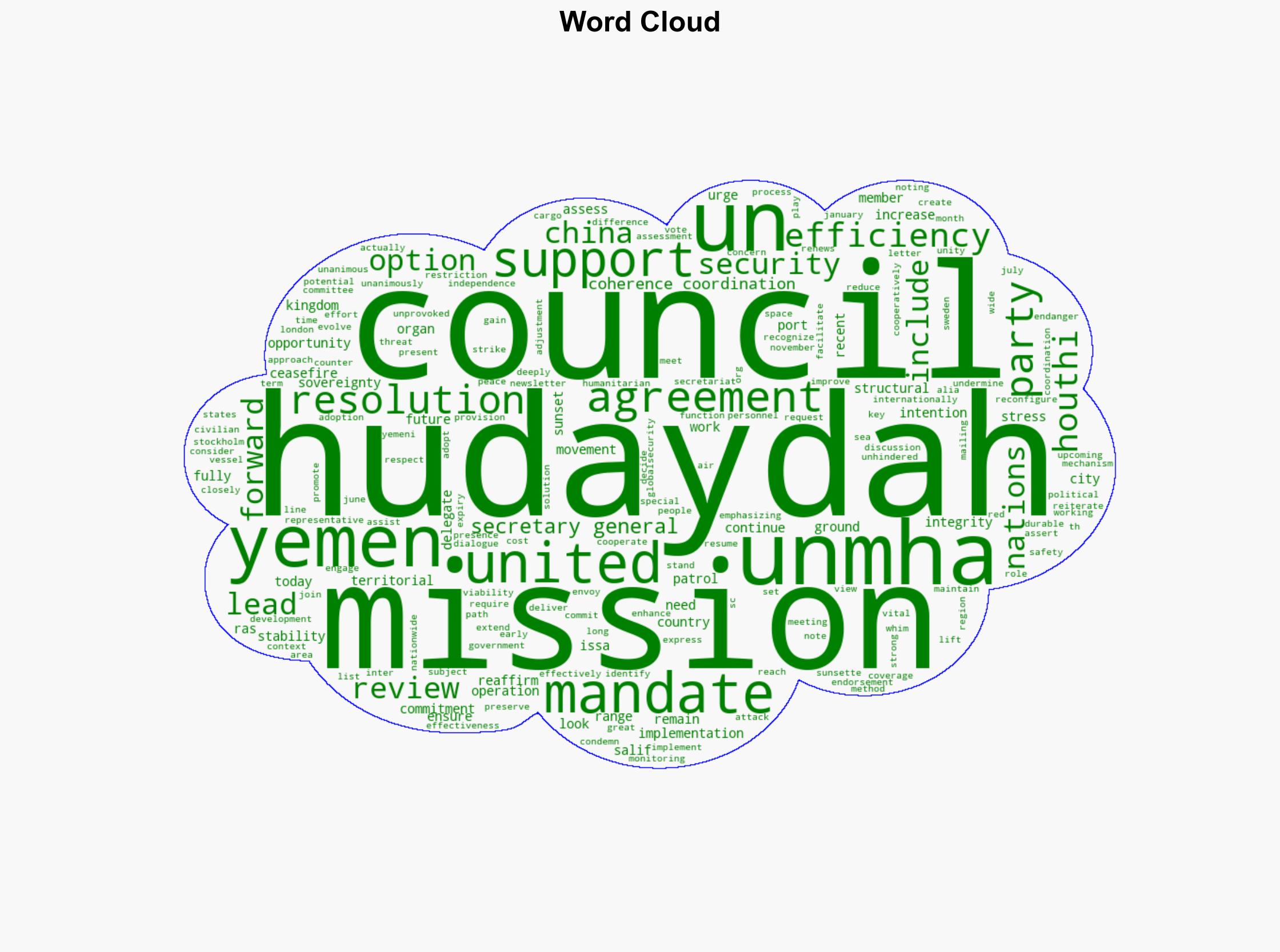 Unanimously Adopting Resolution 2786 2025 Security Council Renews Mandate of United Nations Mission to Support Hudaydah Agreement - Globalsecurity.org - Image 1