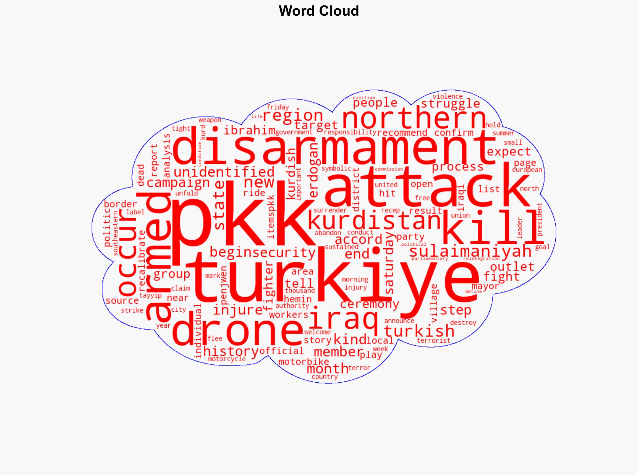 Unidentified drone kills PKK member injures another in northern Iraq - Al Jazeera English - Image 1