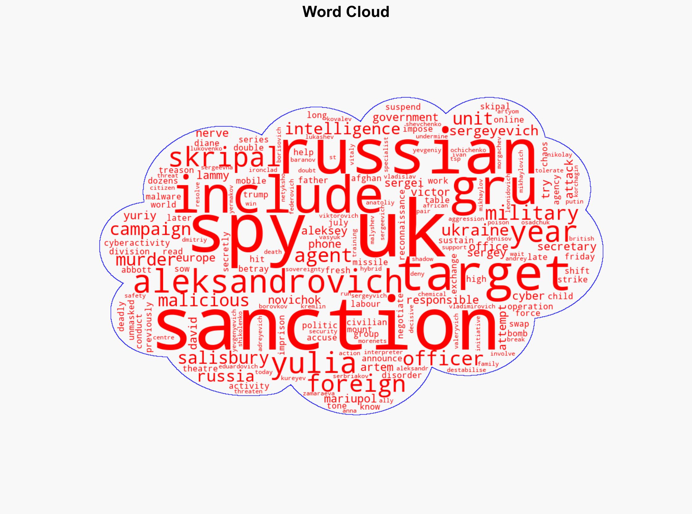 Unmasked The 18 Russian spies who mounted series of attacks on UK - Sky.com - Image 1
