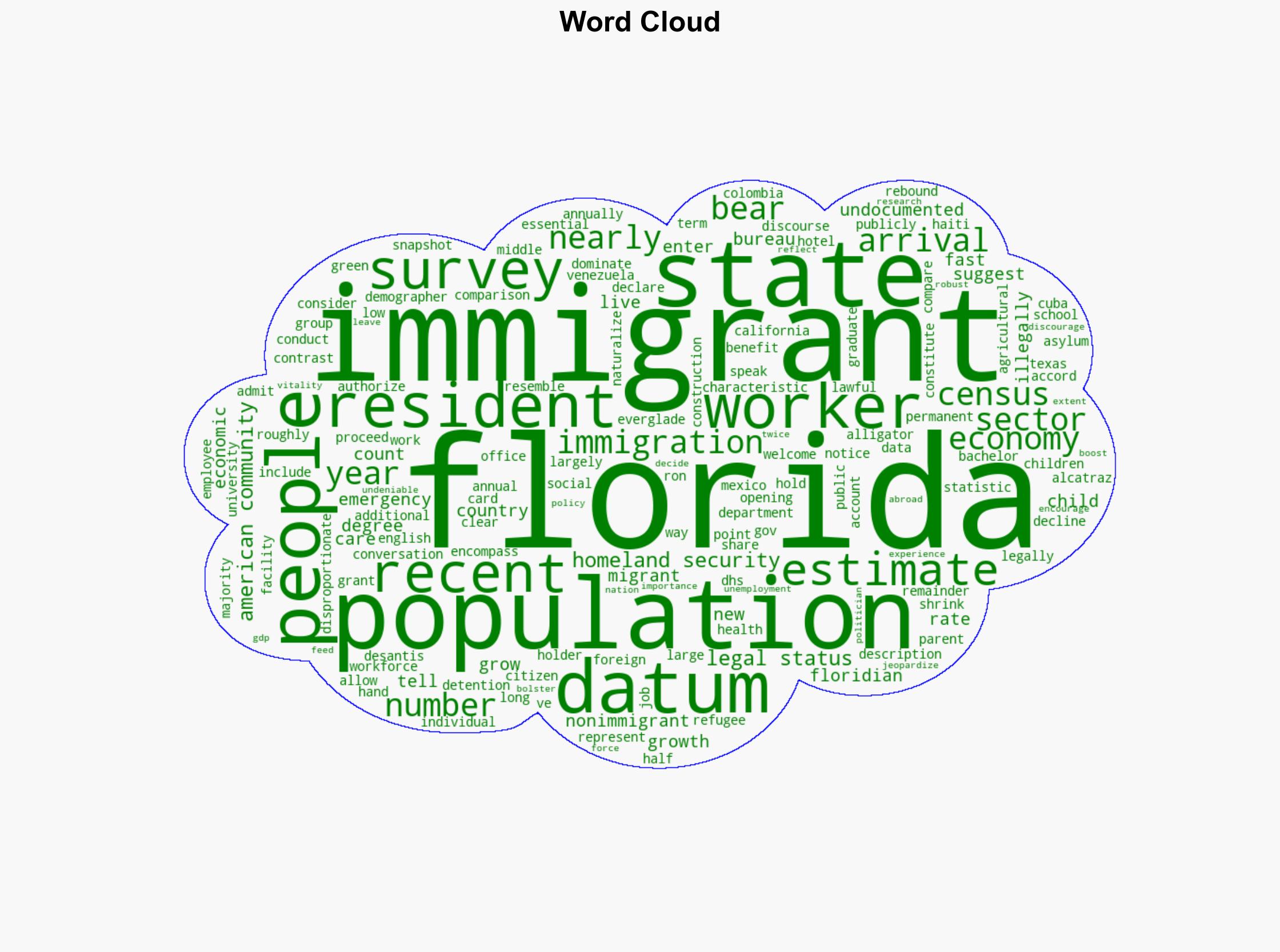 Unpacking Floridas immigration trends demographers take a closer look at the legal and undocumented population - The Conversation Africa - Image 1