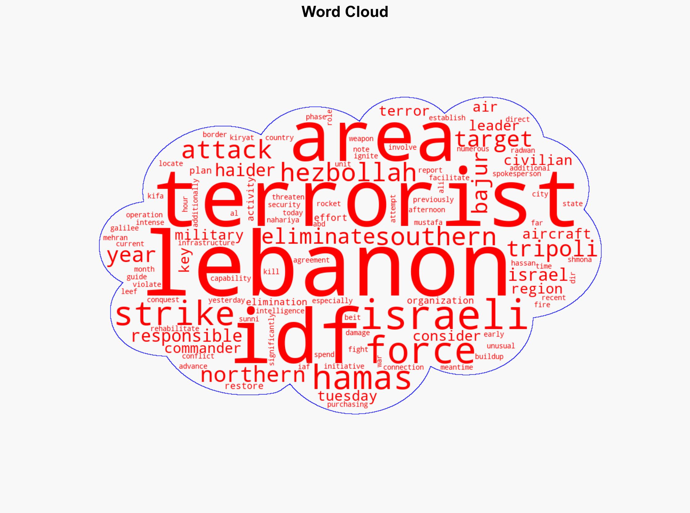 Unusual IAF strike in Tripoli targets key Hamas terrorist - Israelnationalnews.com - Image 1