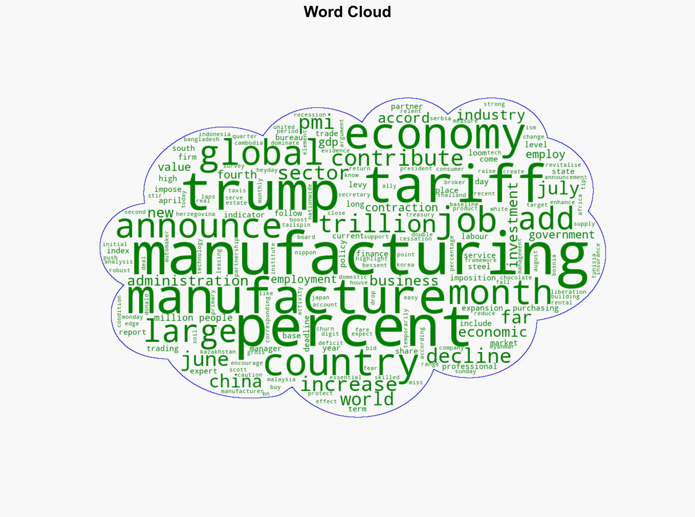 Visualising US manufacturing as Trumps tariff deadline looms - Al Jazeera English - Image 1