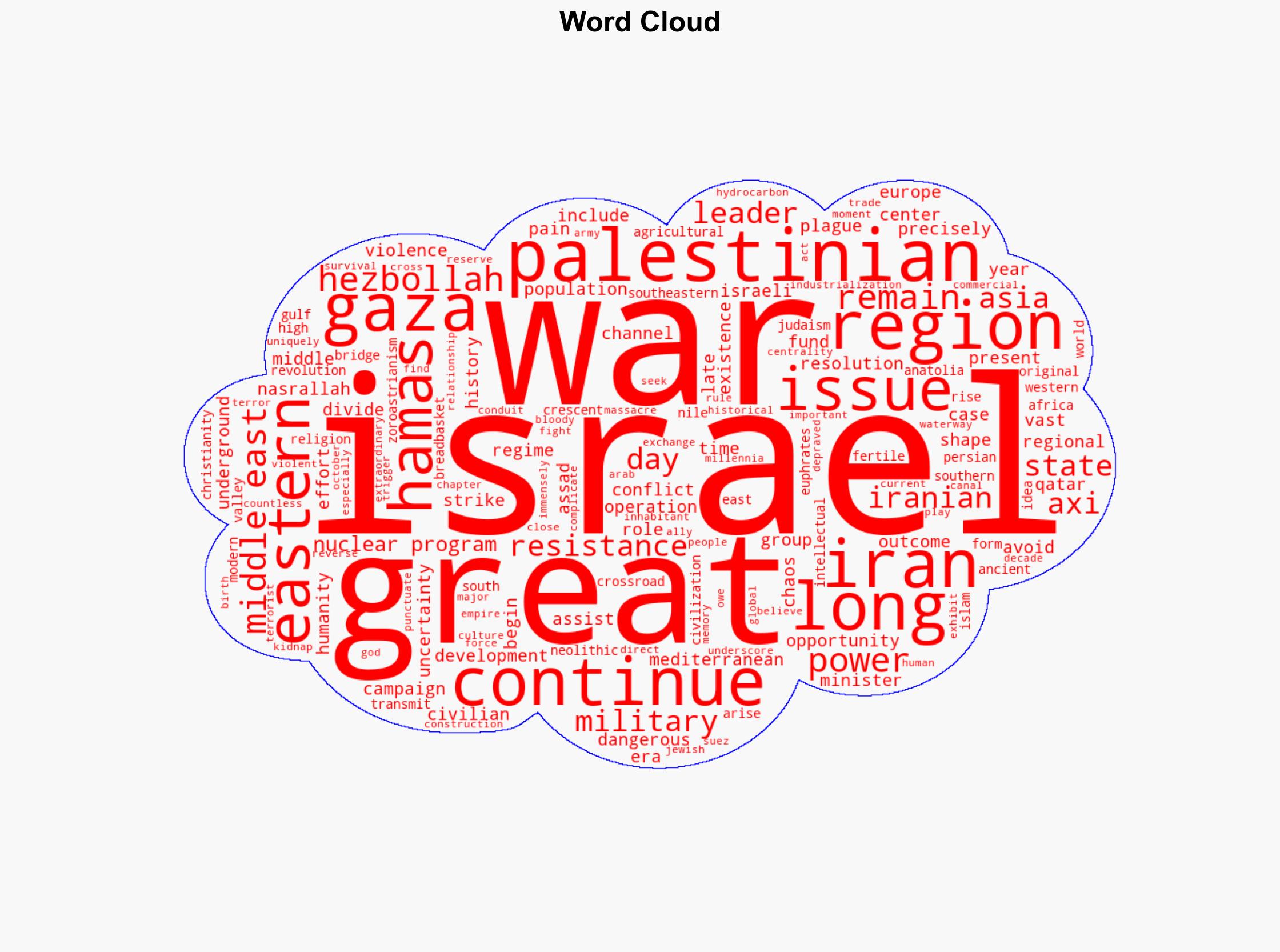 War and Transformation in the Middle East - Khabarhub.com - Image 1