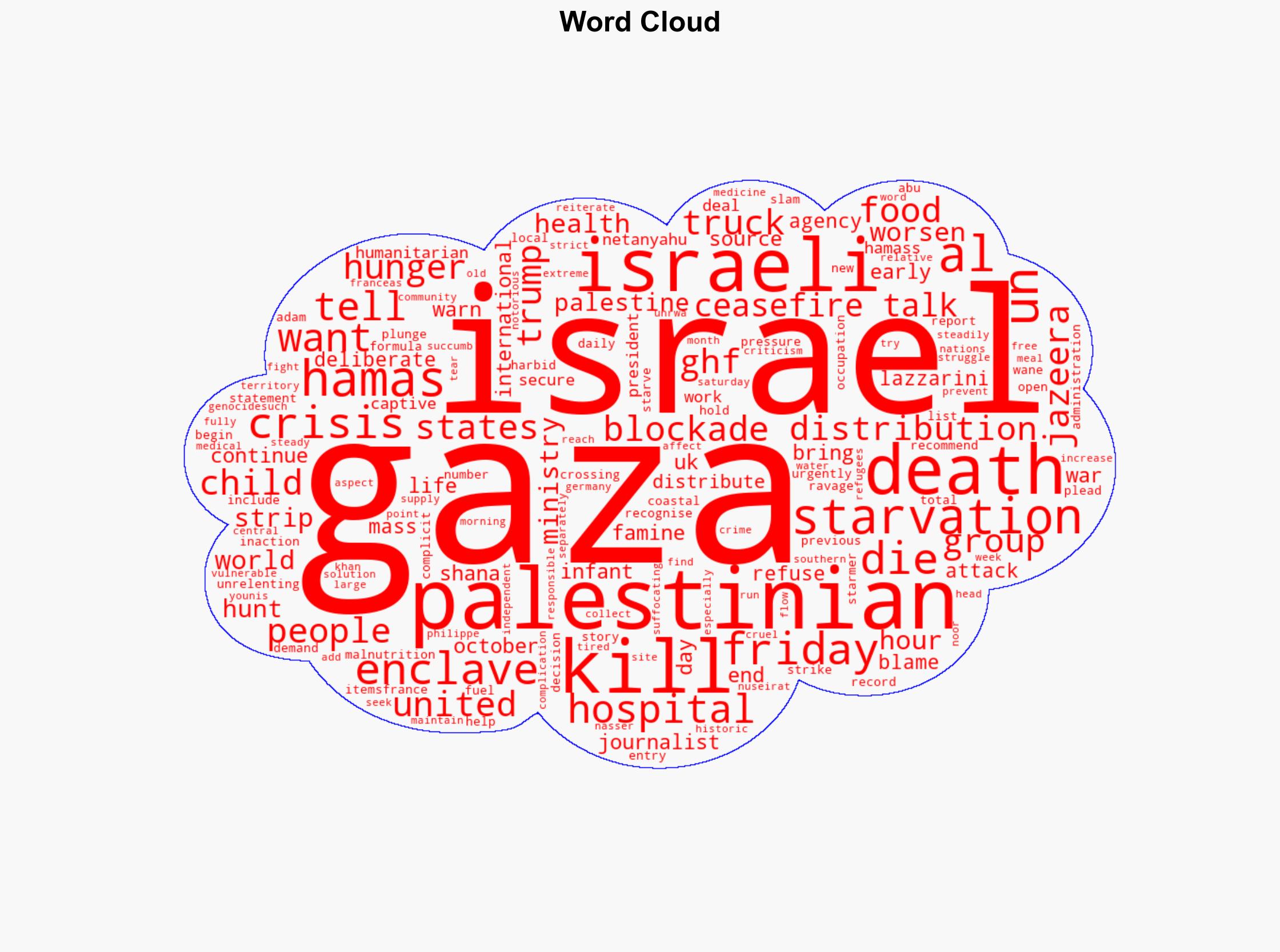 We are dying Palestinians slam worlds inaction as hunger ravages Gaza - Al Jazeera English - Image 1