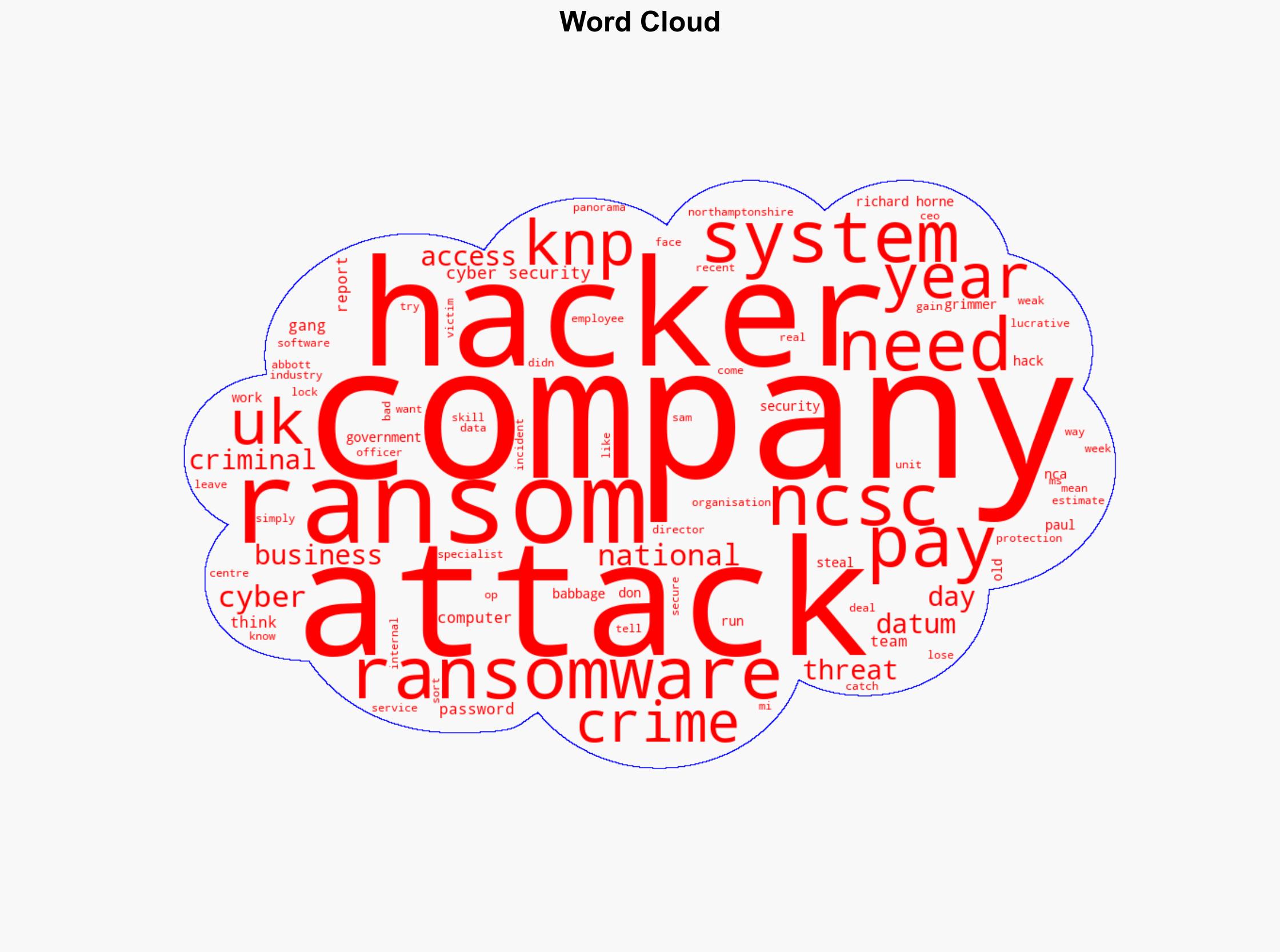 Weak password allowed hackers to sink a 158-year-old company - BBC News - Image 1