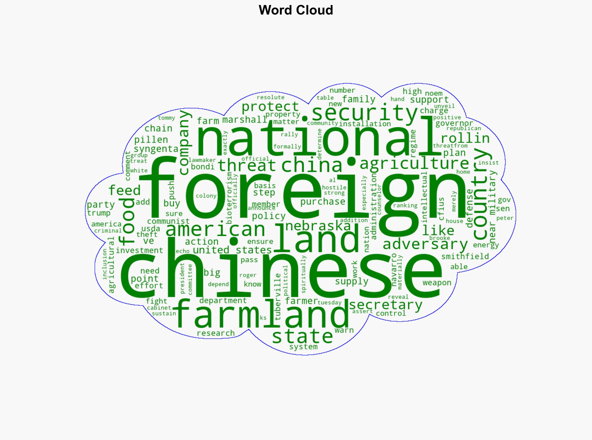 Were the United States but They Treat Us Like a Colony USDA Farm Security Plan Targets Chinas Bioterrorism Land Grabs - Breitbart News - Image 1