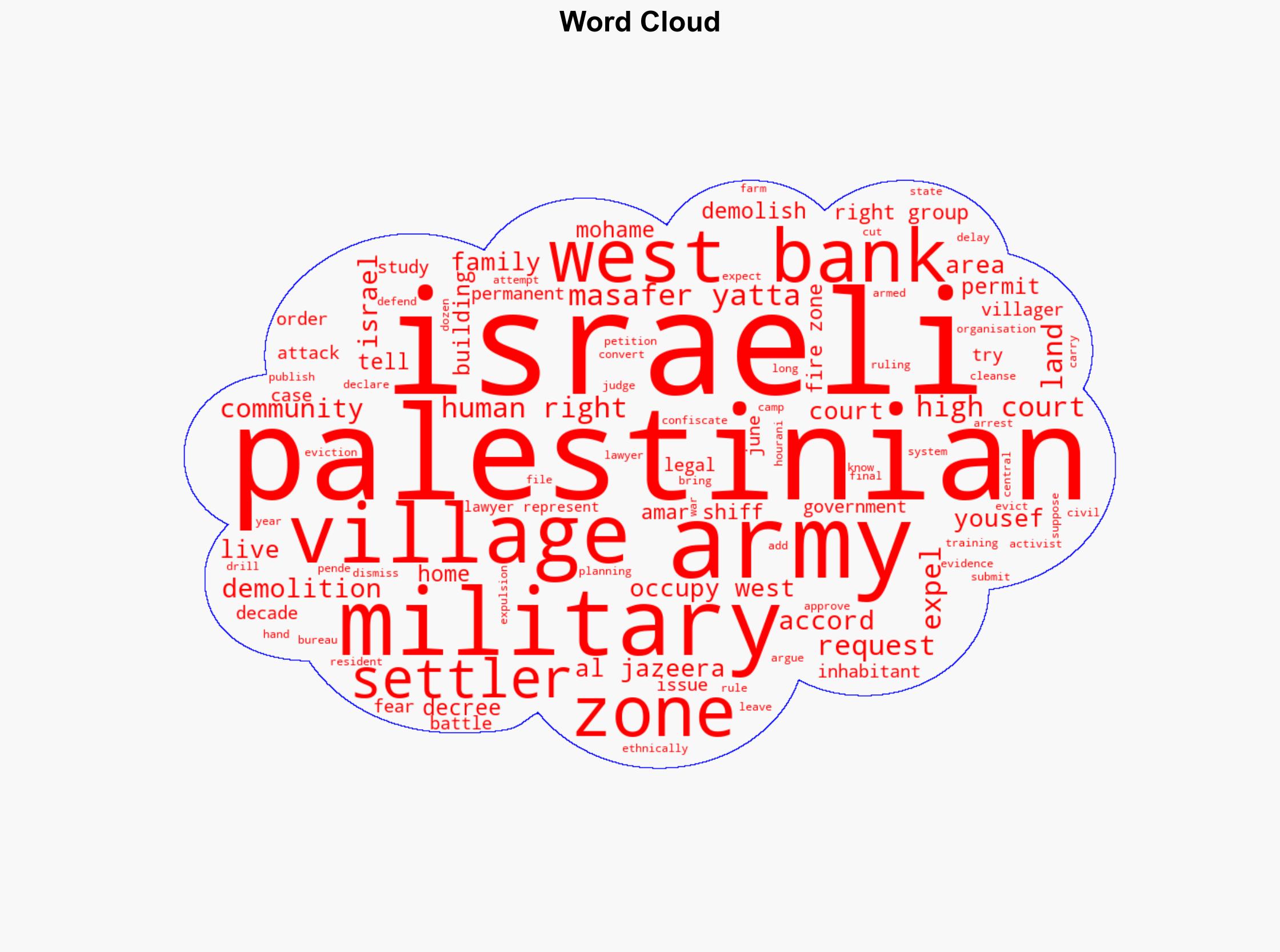 West Bank Palestinians prepare to lose homes as Israel pushes for expulsion - Al Jazeera English - Image 1