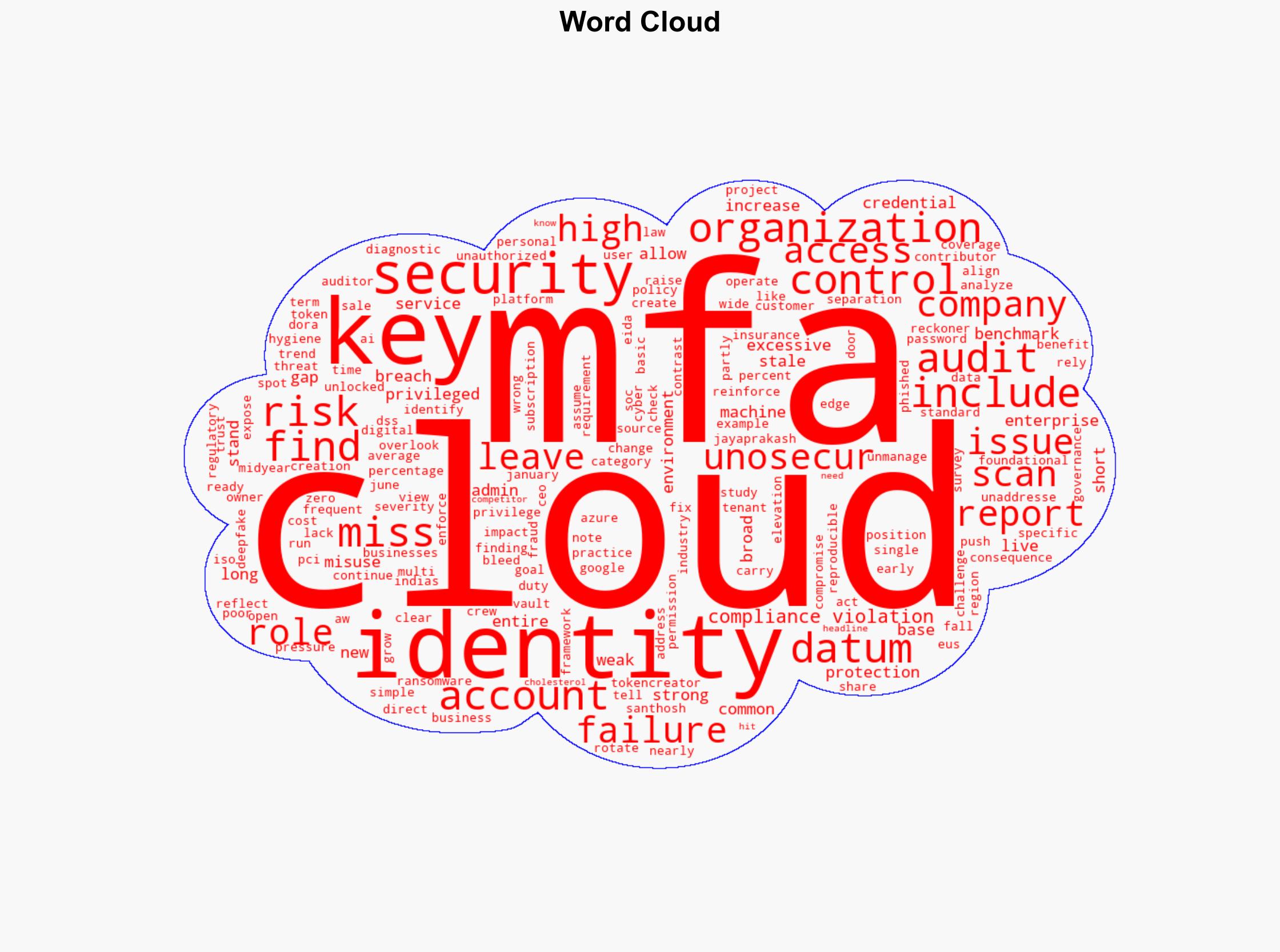 What 50 companies got wrong about cloud identity security - Help Net Security - Image 1