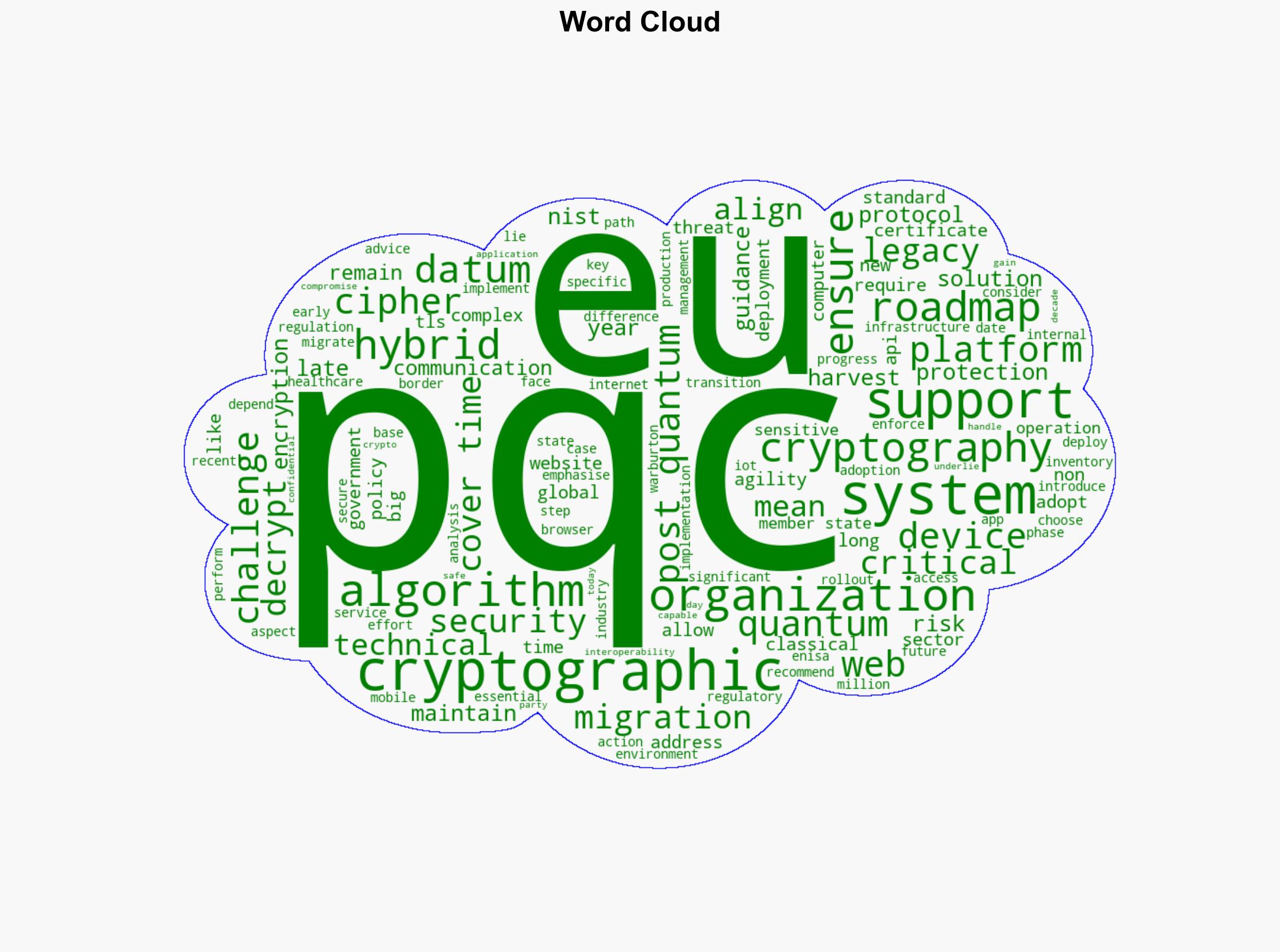What EUs PQC roadmap means on the ground - Help Net Security - Image 1