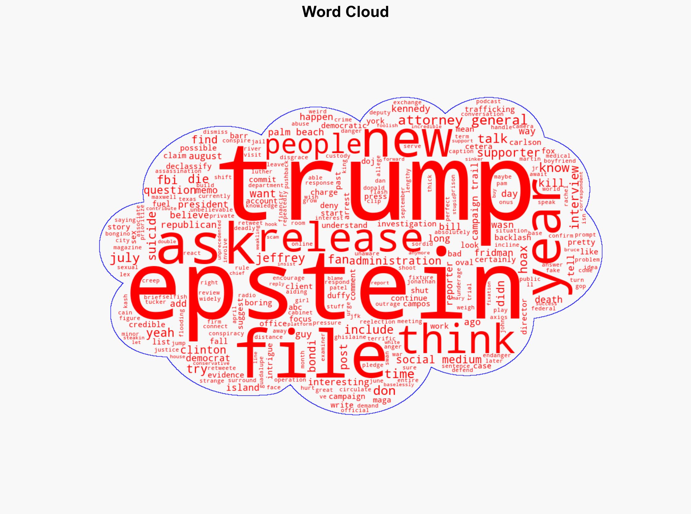 What Trump has said about Epstein over the years including on 2024 campaign trail - ABC News - Image 1
