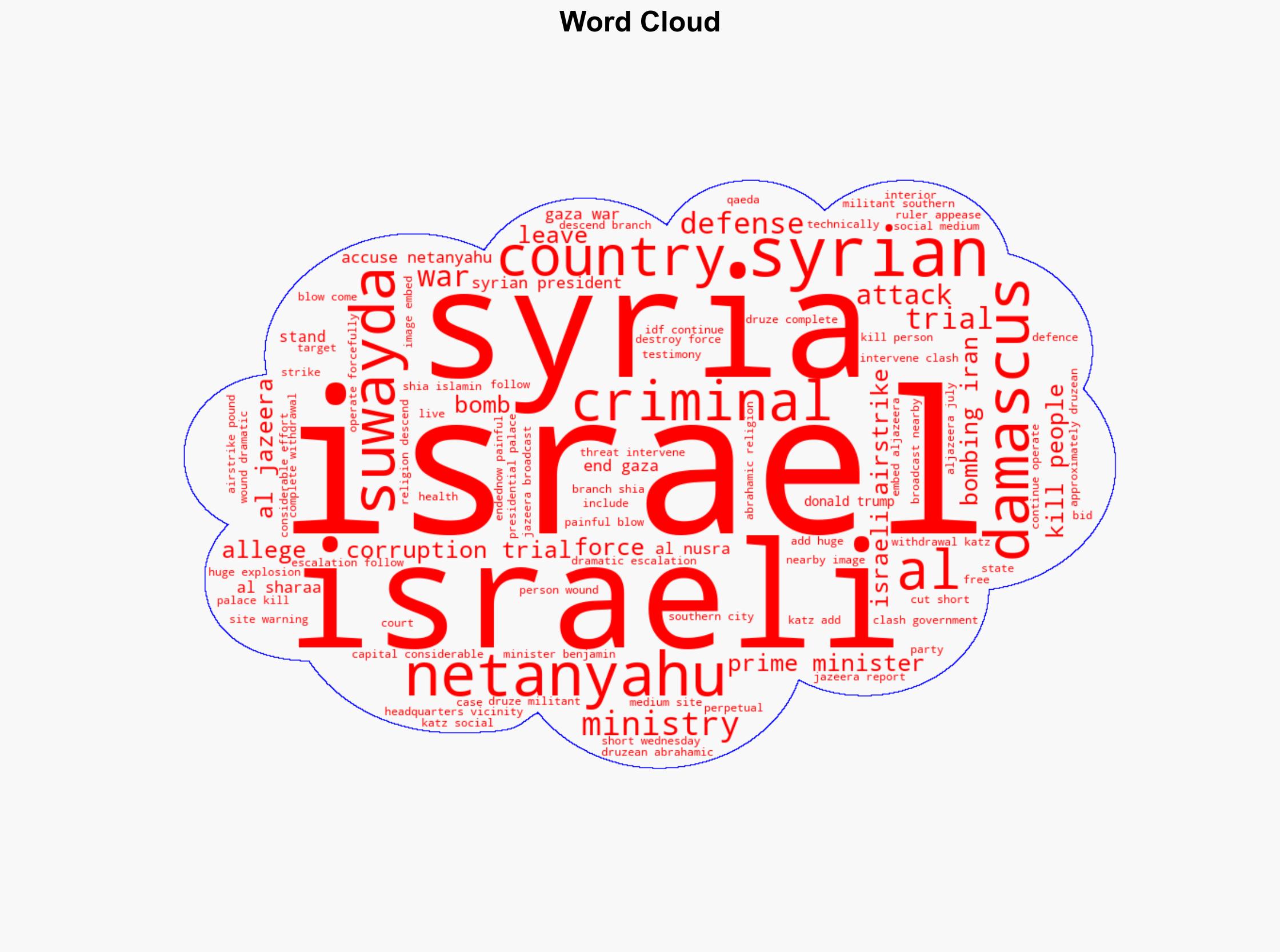 'What a Coincidence' Netanyahu Corruption Trial Adjourned as Israel Bombs Syria - Common Dreams - Image 1
