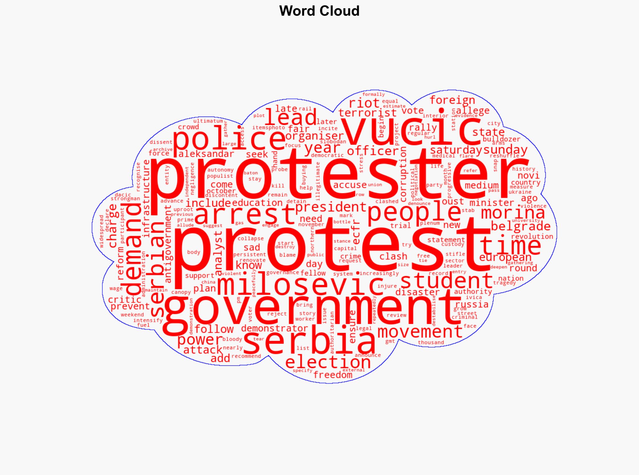 What are Serbias protesters demanding and whats next - Al Jazeera English - Image 1