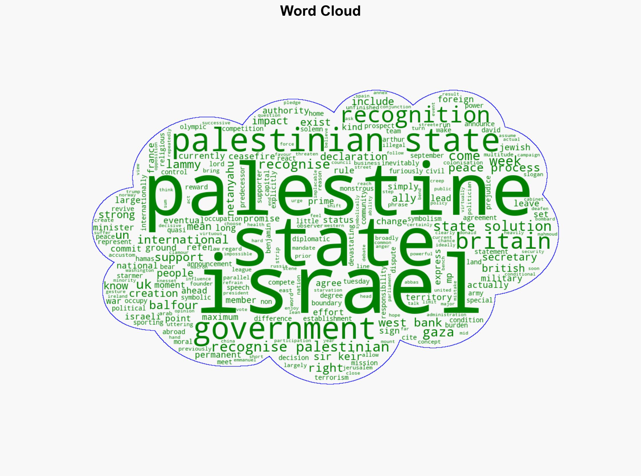 What does recognising a Palestinian state mean - BBC News - Image 1