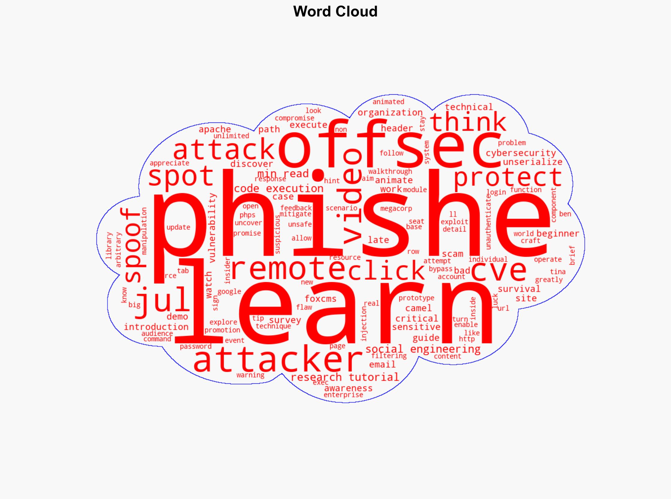 What is Phishing Introduction to Phishing Demo for Beginners - Offsec.com - Image 1