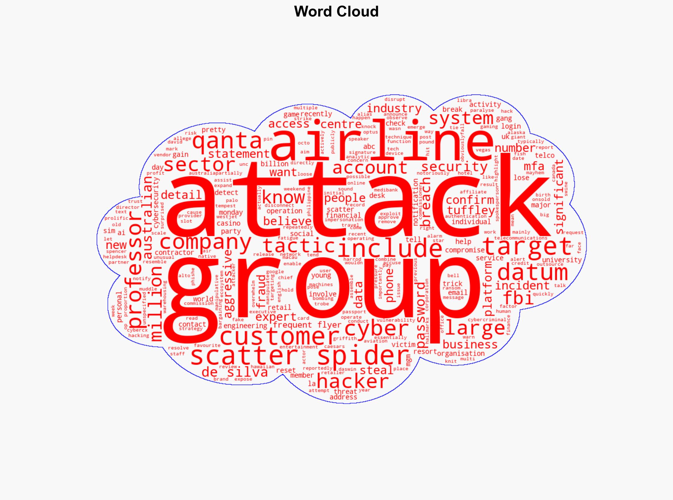 What we know about Scattered Spider the hacker group targeting airlines - ABC News (AU) - Image 1