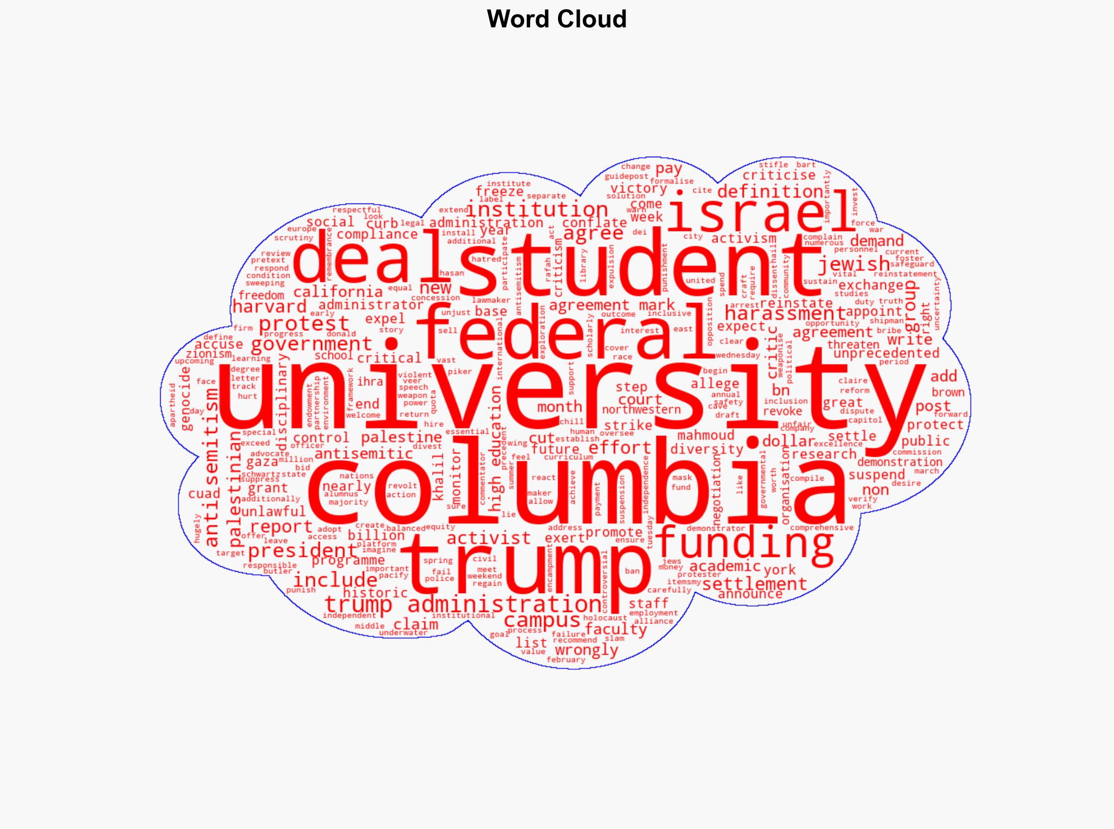 Whats in the 200m deal Trump has struck with Columbia University - Al Jazeera English - Image 1