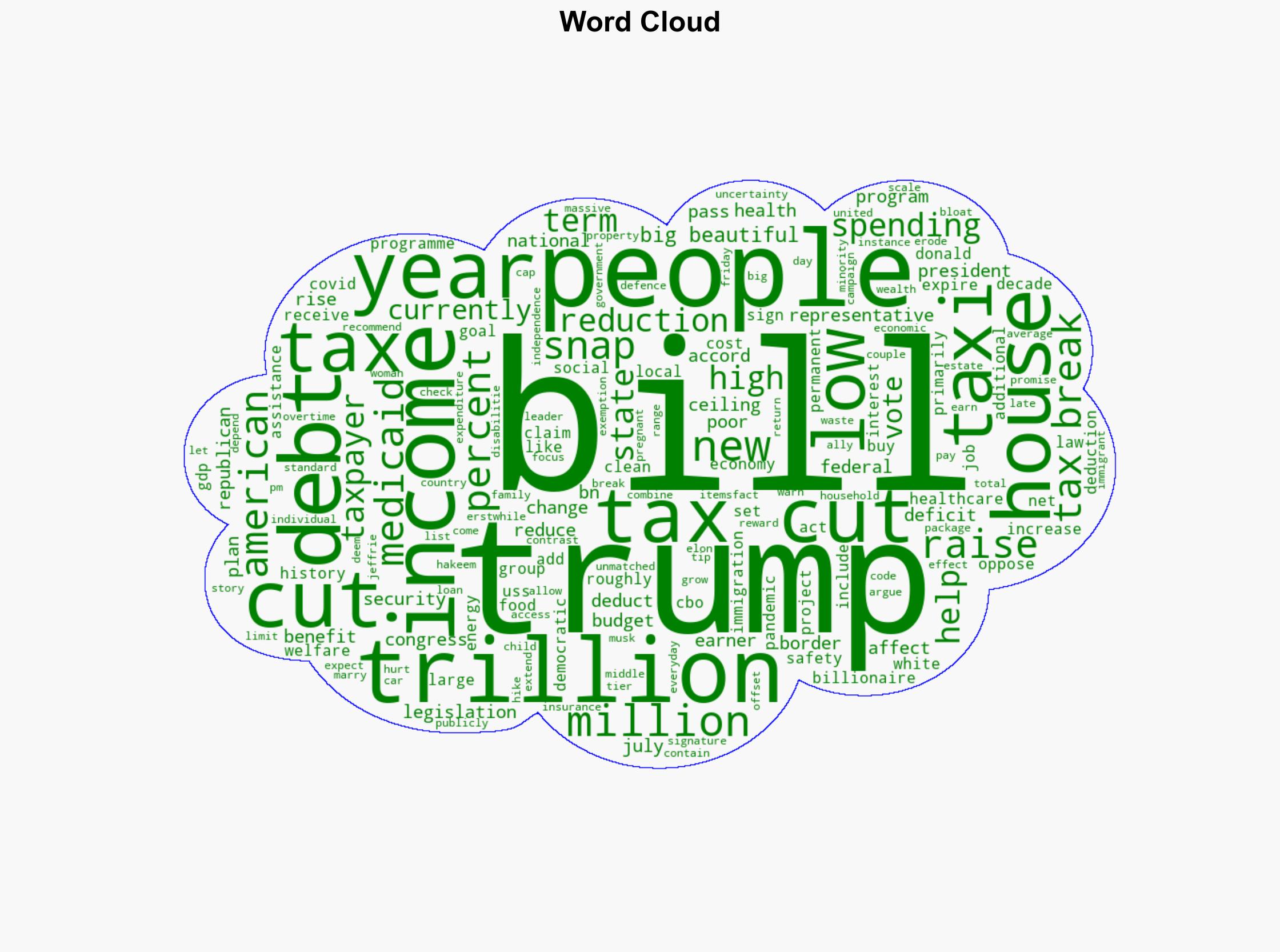 When will Trumps Big Beautiful Bill take effect Heres what comes next - Al Jazeera English - Image 1