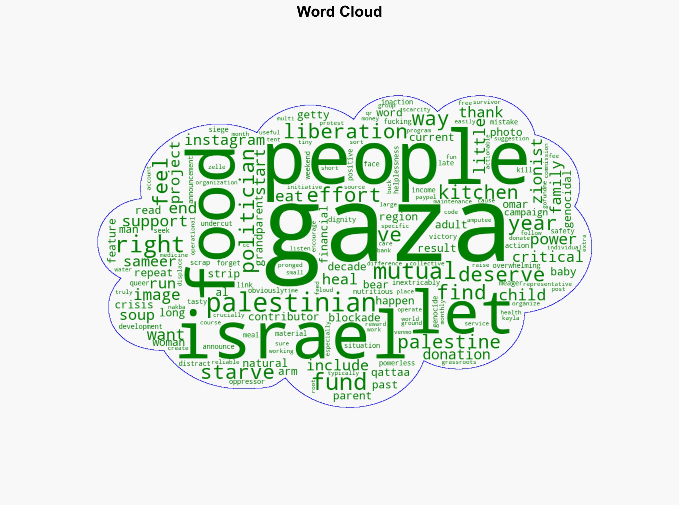 Where To Donate Money To Help Feed the People of Gaza - Autostraddle.com - Image 1