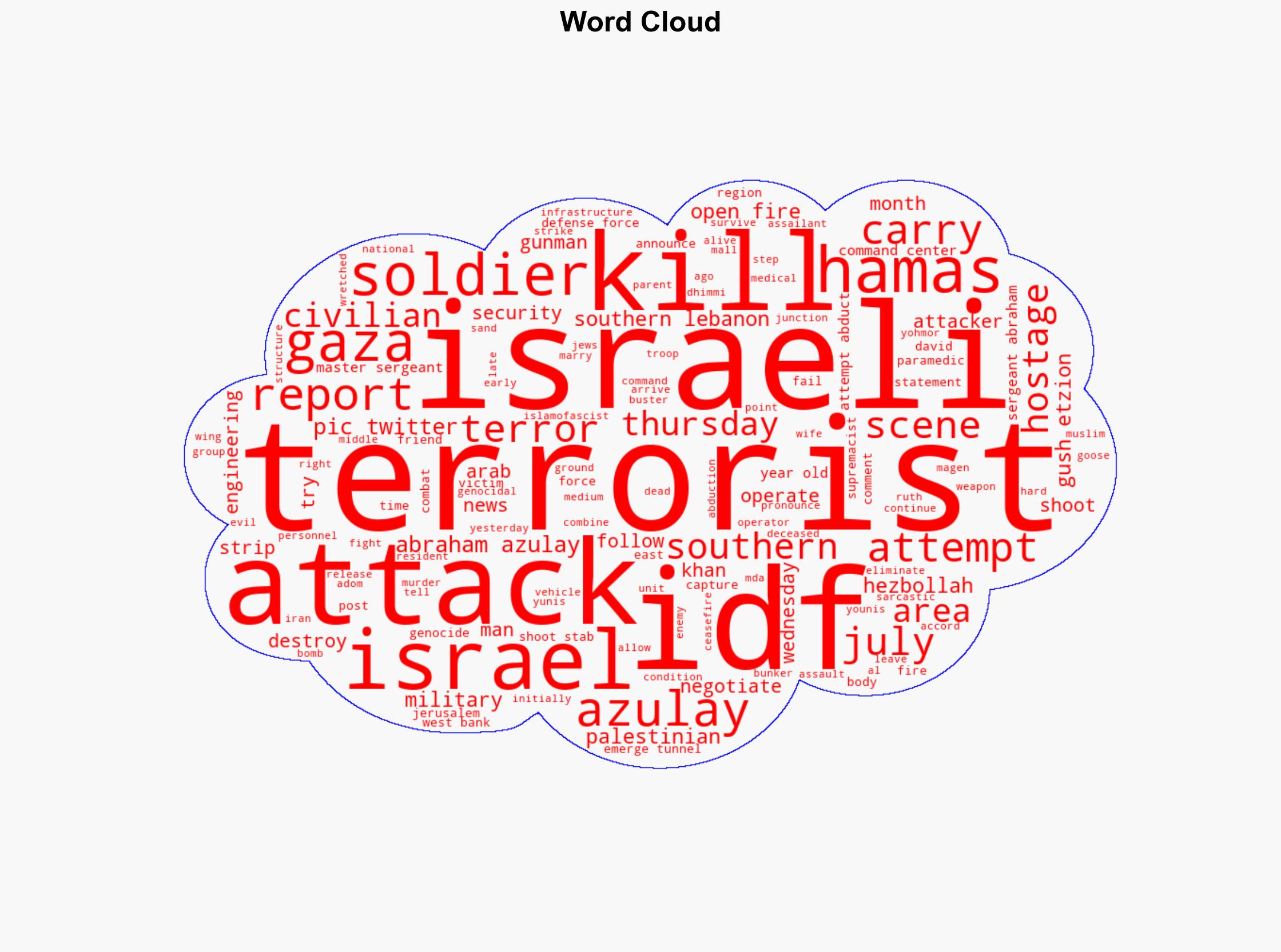 While Negotiating Hostage Release Hamas Attempts to Take Another Hostage - Legalinsurrection.com - Image 1