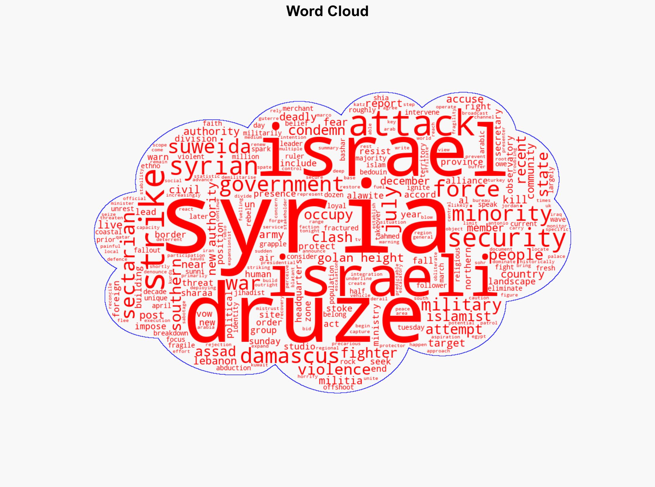 Who are the Druze and why is Israel attacking Syria - BBC News - Image 1